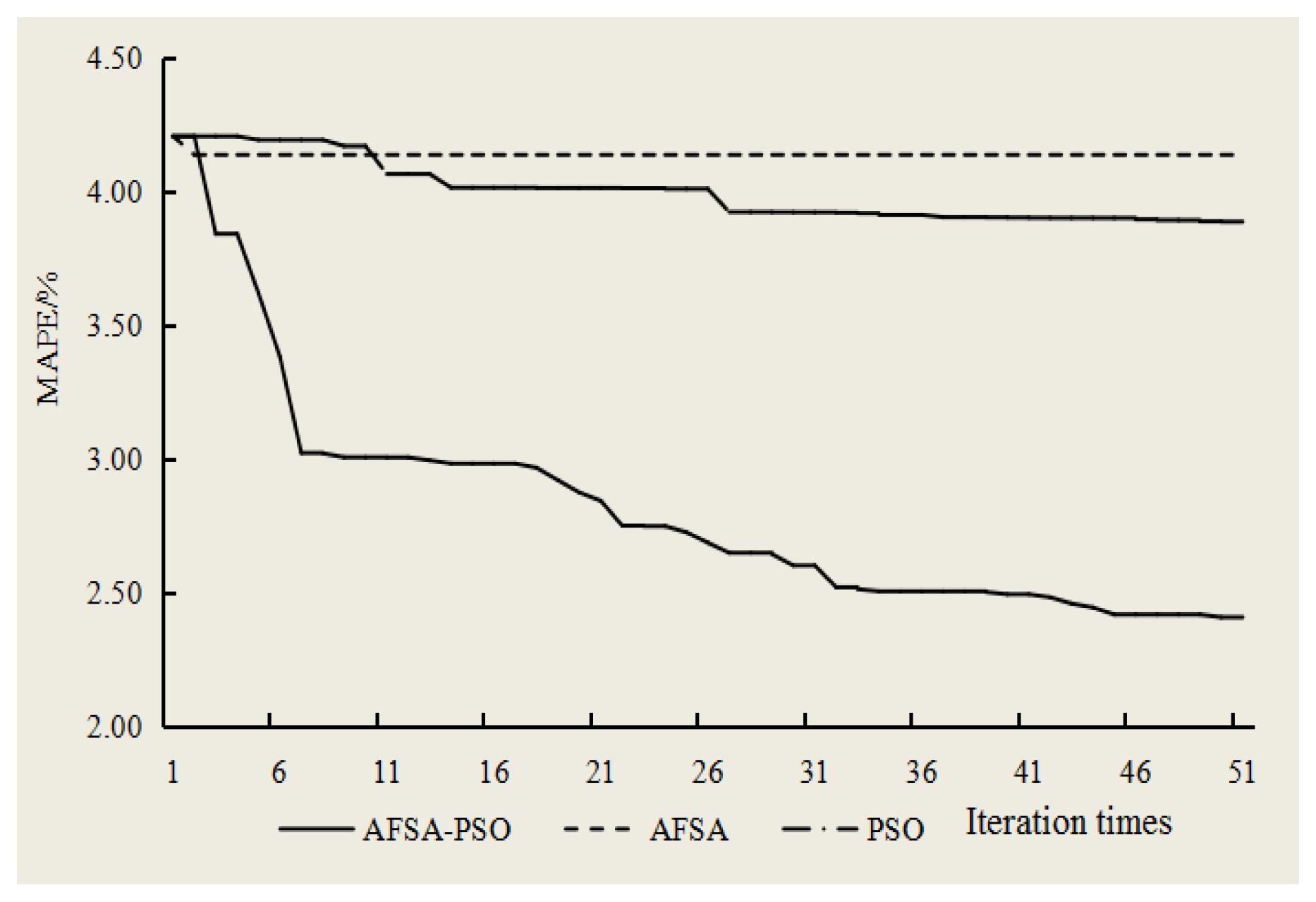 Sustainability 11 07230 g005 550