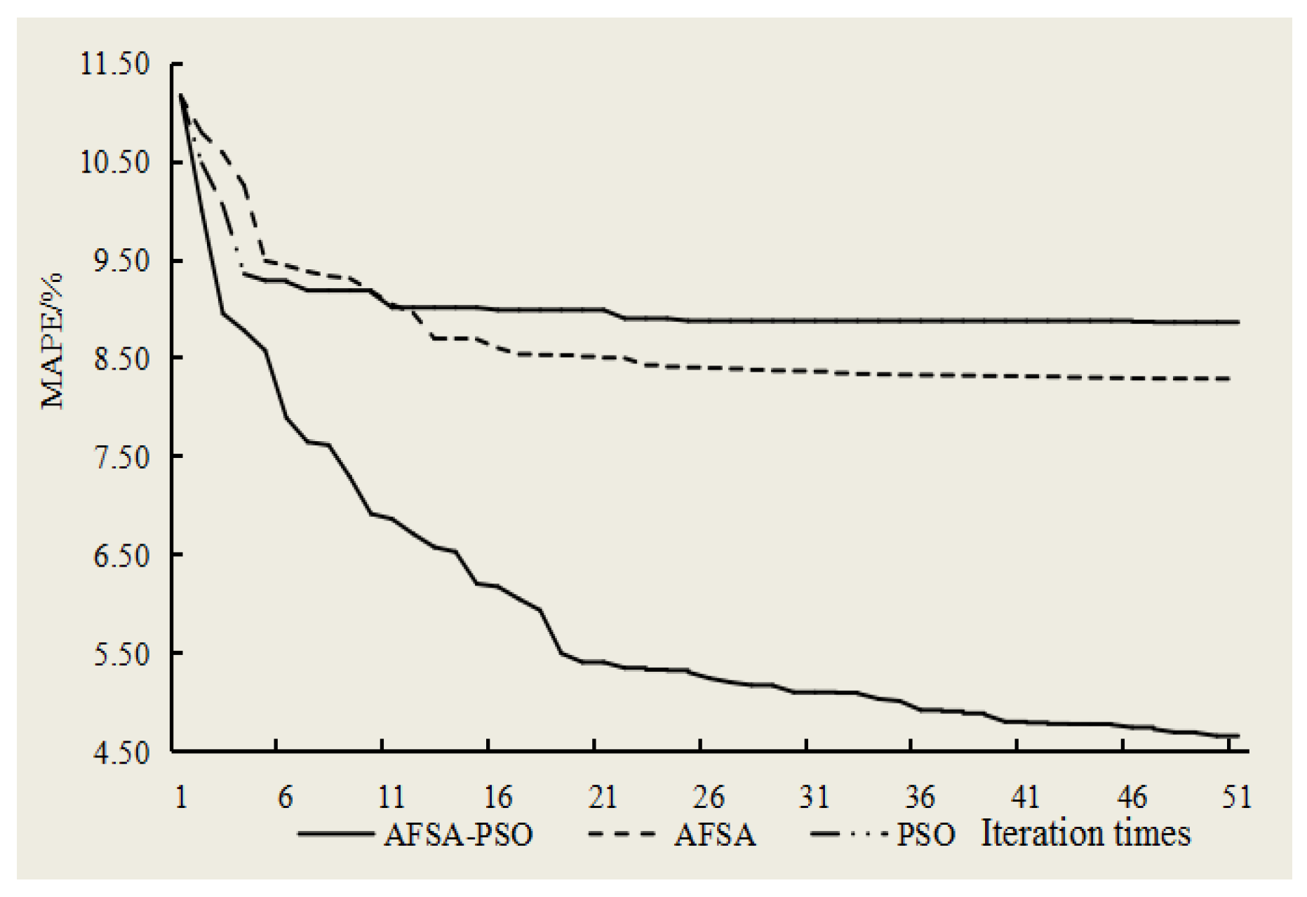 Sustainability 11 07230 g006 550