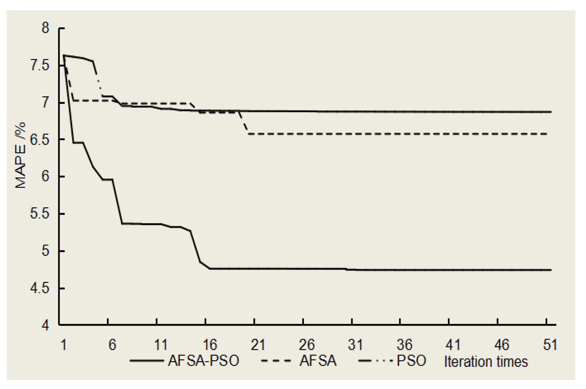 Sustainability 11 07230 g009 550