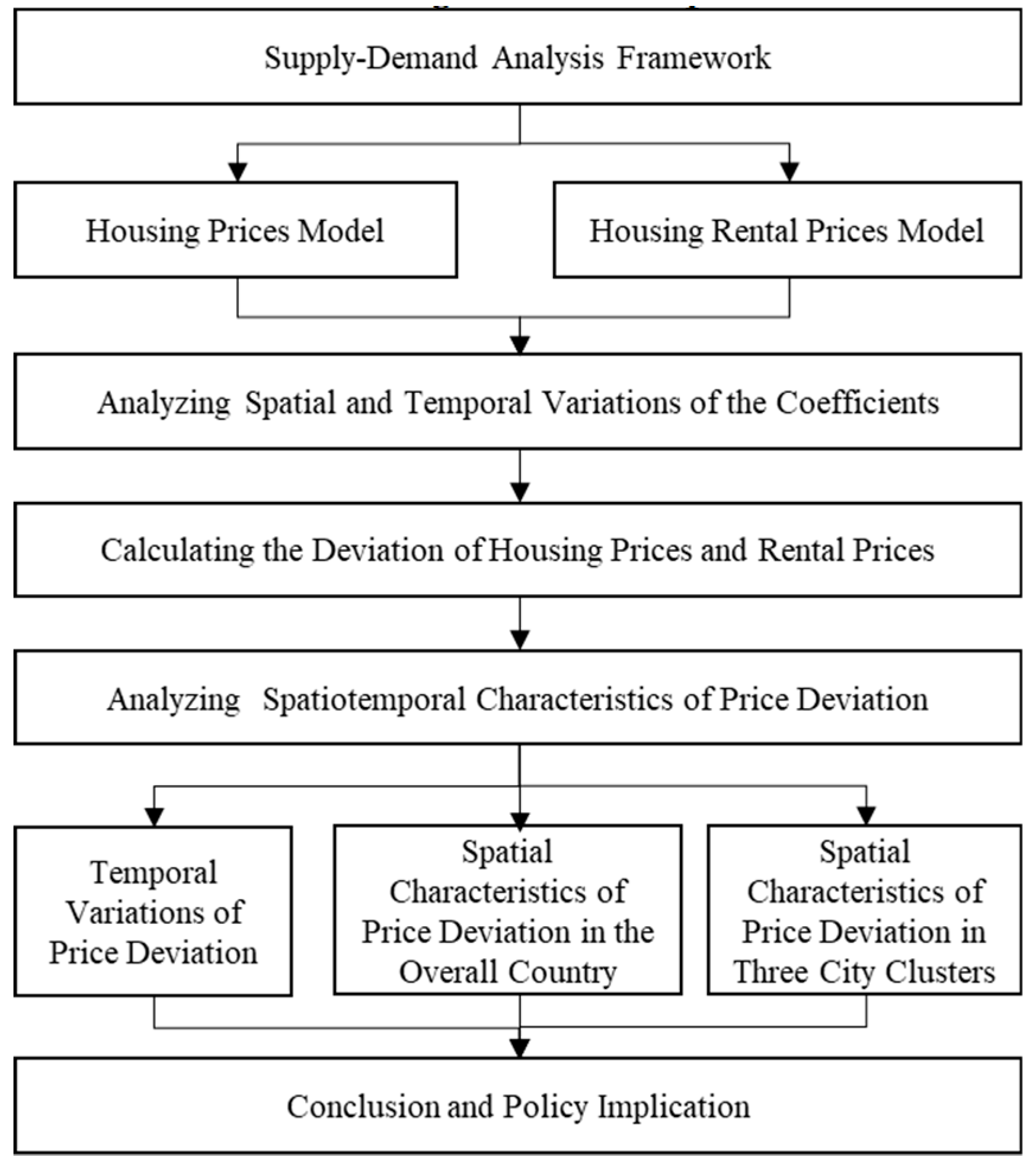 Sustainability 11 07232 g001 Sustainability 11 07232 g001