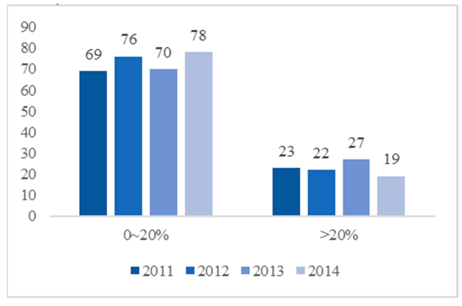 Sustainability 11 07232 g014 Sustainability 11 07232 g014