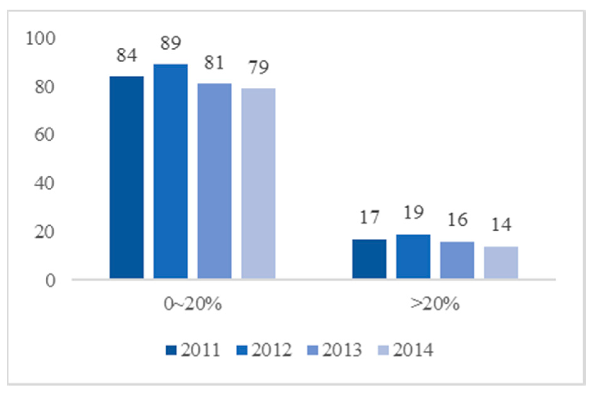 Sustainability 11 07232 g015 Sustainability 11 07232 g015