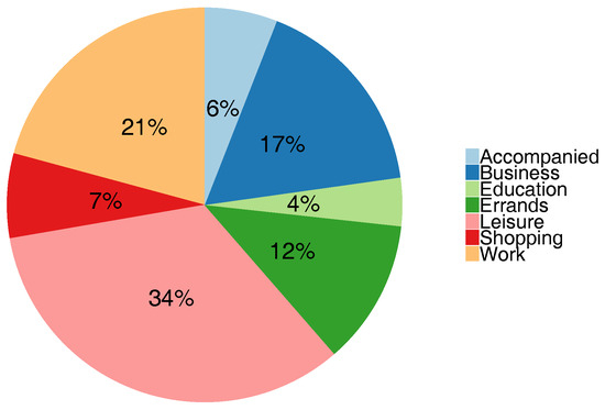 Sustainability Free Full Text Emissions And External Environmental Costs From The Perspective Of Differing Travel Purposes Html Sustainability Free Full Text Emissions And External Environmental Costs From The Perspective Of Differing Travel Purposes Html