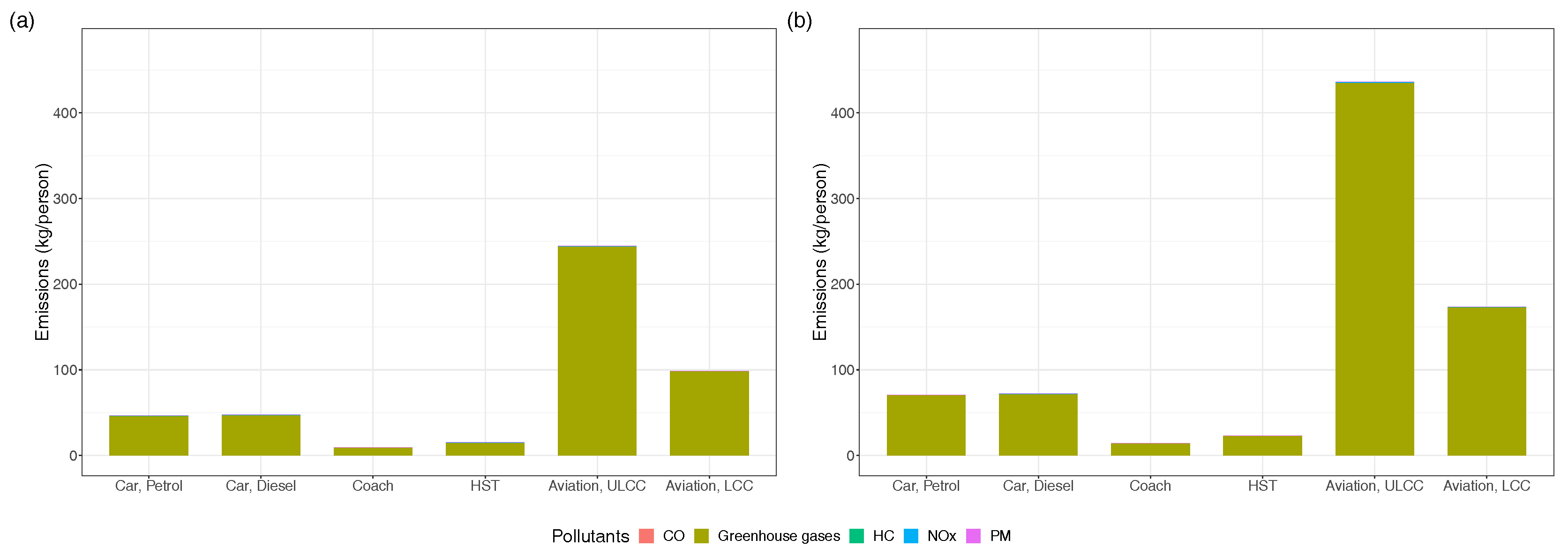 Sustainability Free Full Text Emissions And External Environmental Costs From The Perspective Of Differing Travel Purposes Html Sustainability Free Full Text Emissions And External Environmental Costs From The Perspective Of Differing Travel Purposes Html