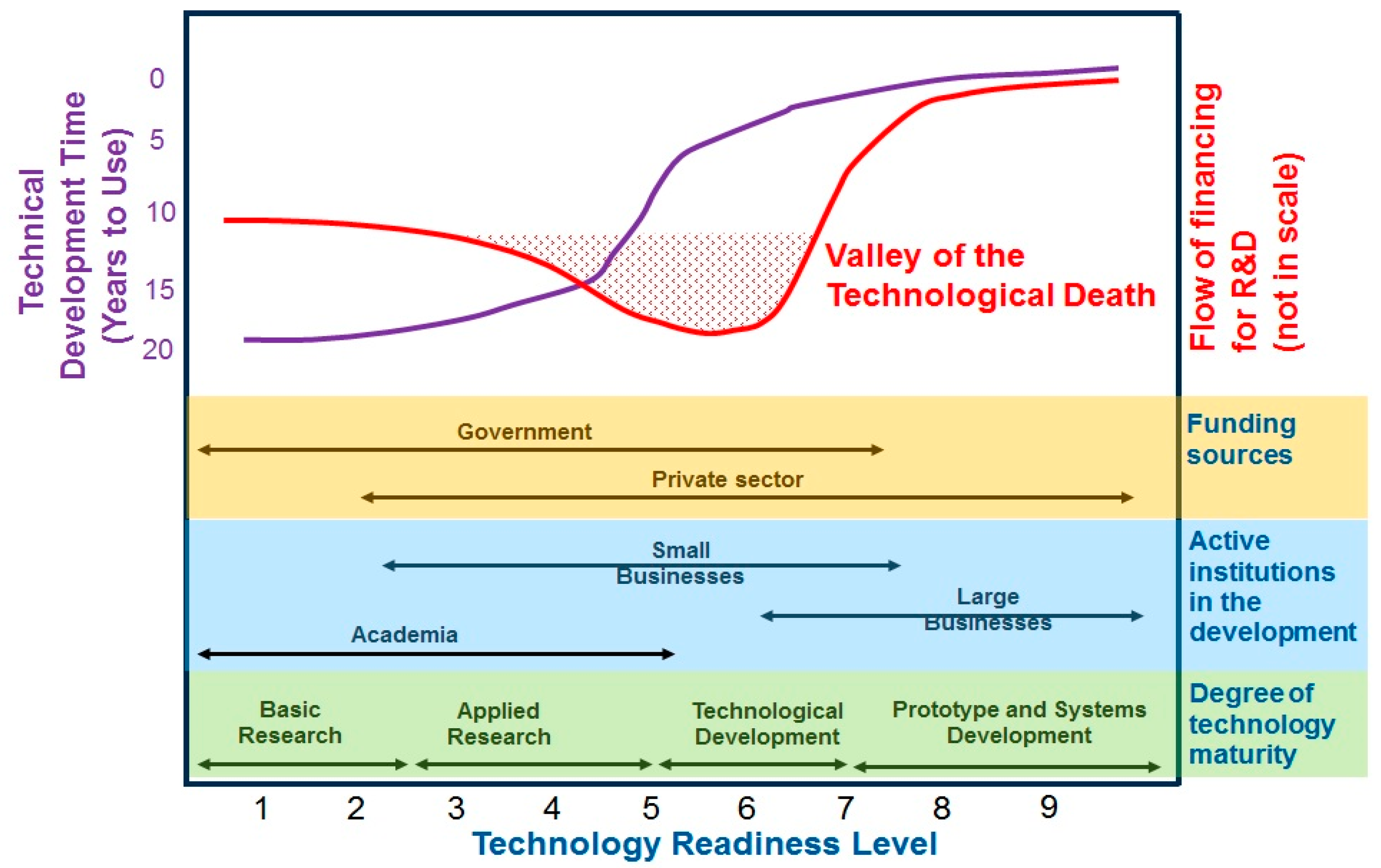 Sustainability 11 07235 g001