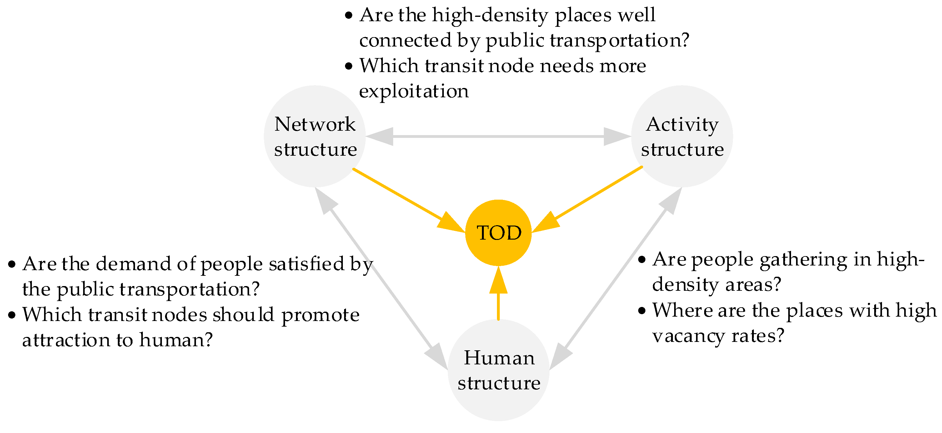 Sustainability 11 07241 g002