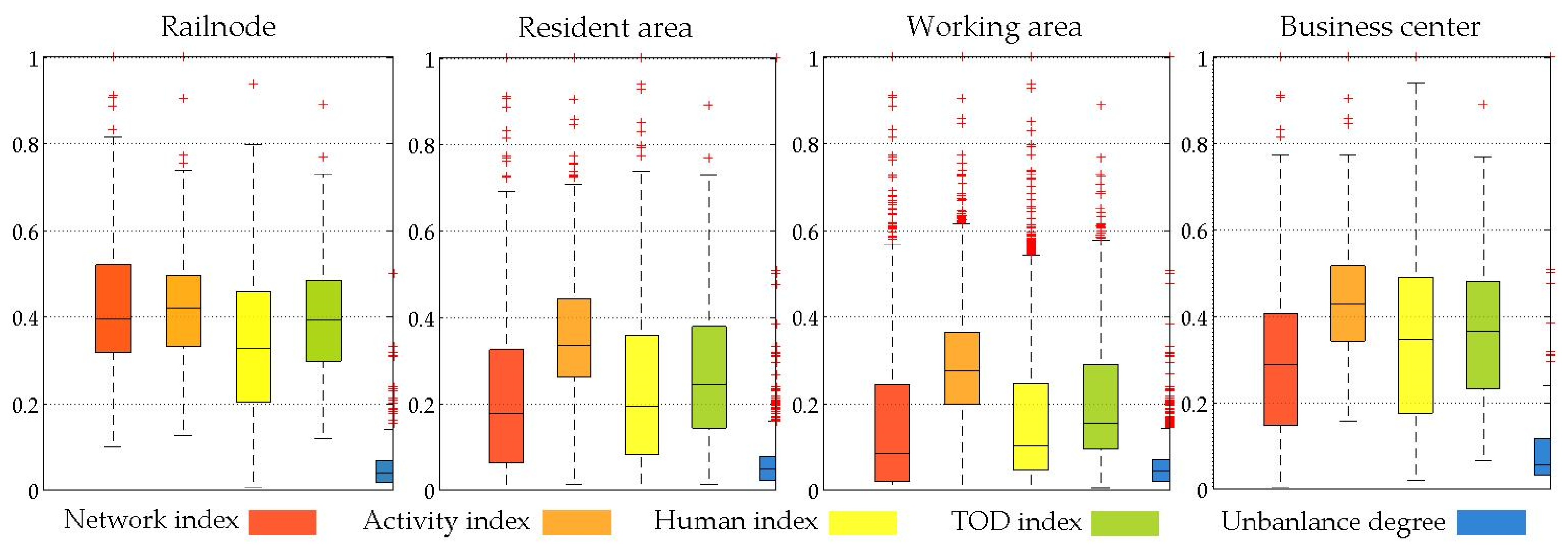 Sustainability 11 07241 g006