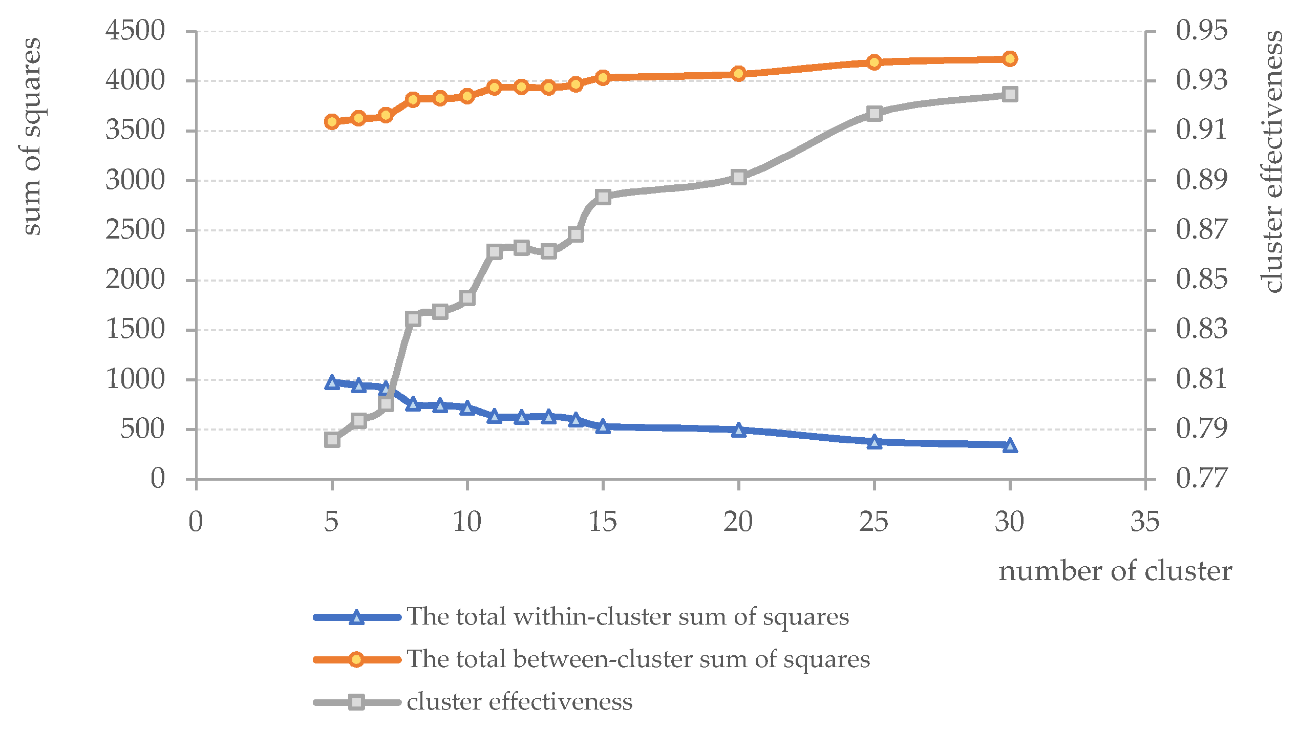 Sustainability 11 07241 g008