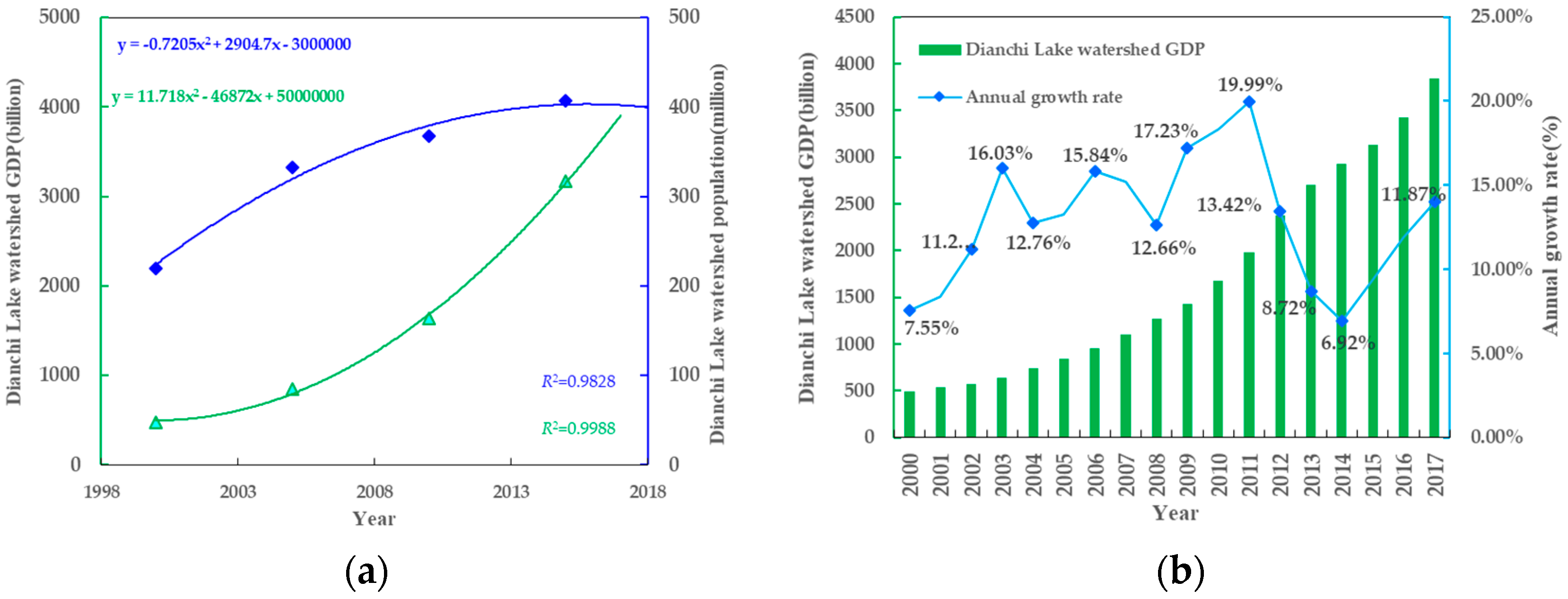 Sustainability 11 07242 g003 Sustainability 11 07242 g003