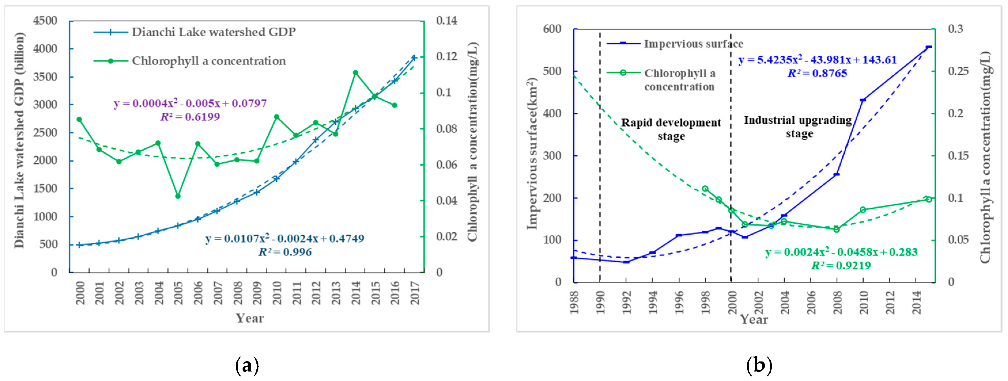 Sustainability 11 07242 g006 Sustainability 11 07242 g006