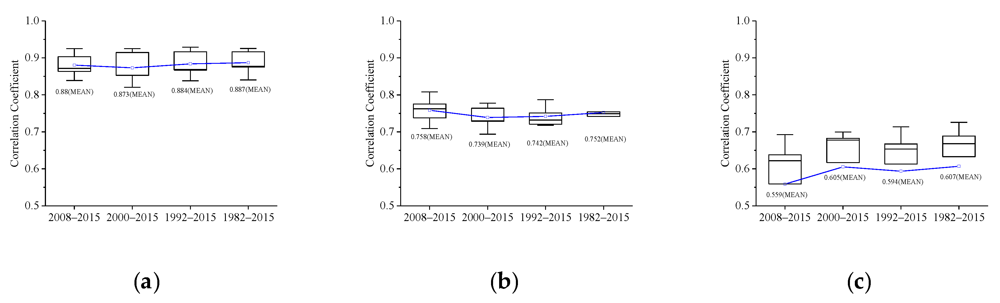 Sustainability 11 07243 g009a Sustainability 11 07243 g009a