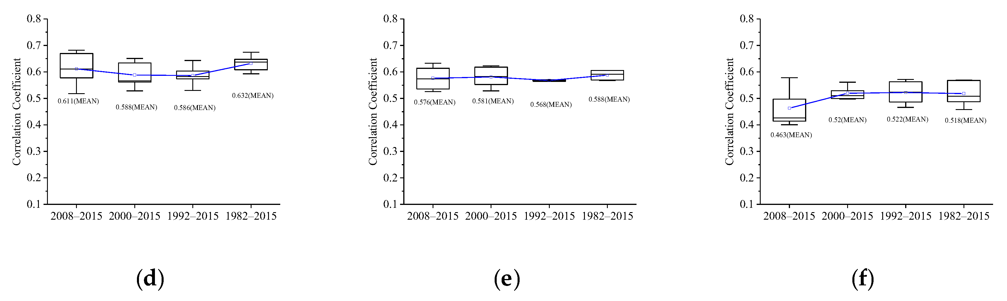 Sustainability 11 07243 g009b Sustainability 11 07243 g009b
