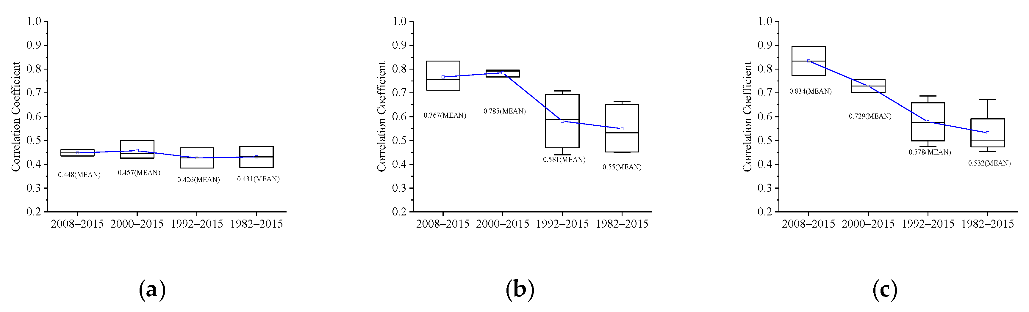 Sustainability 11 07243 g010 Sustainability 11 07243 g010