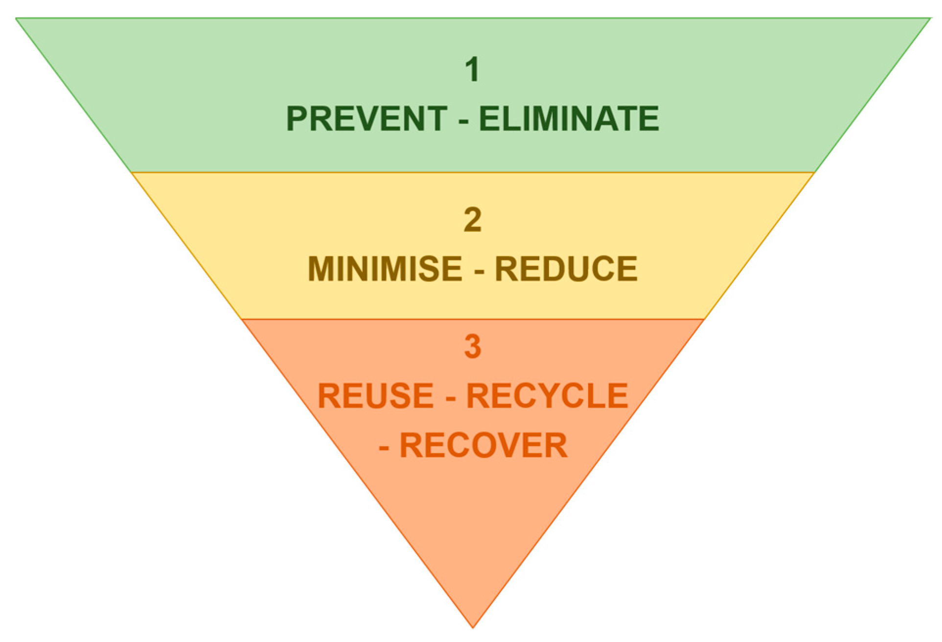 Sustainability 11 07245 g002