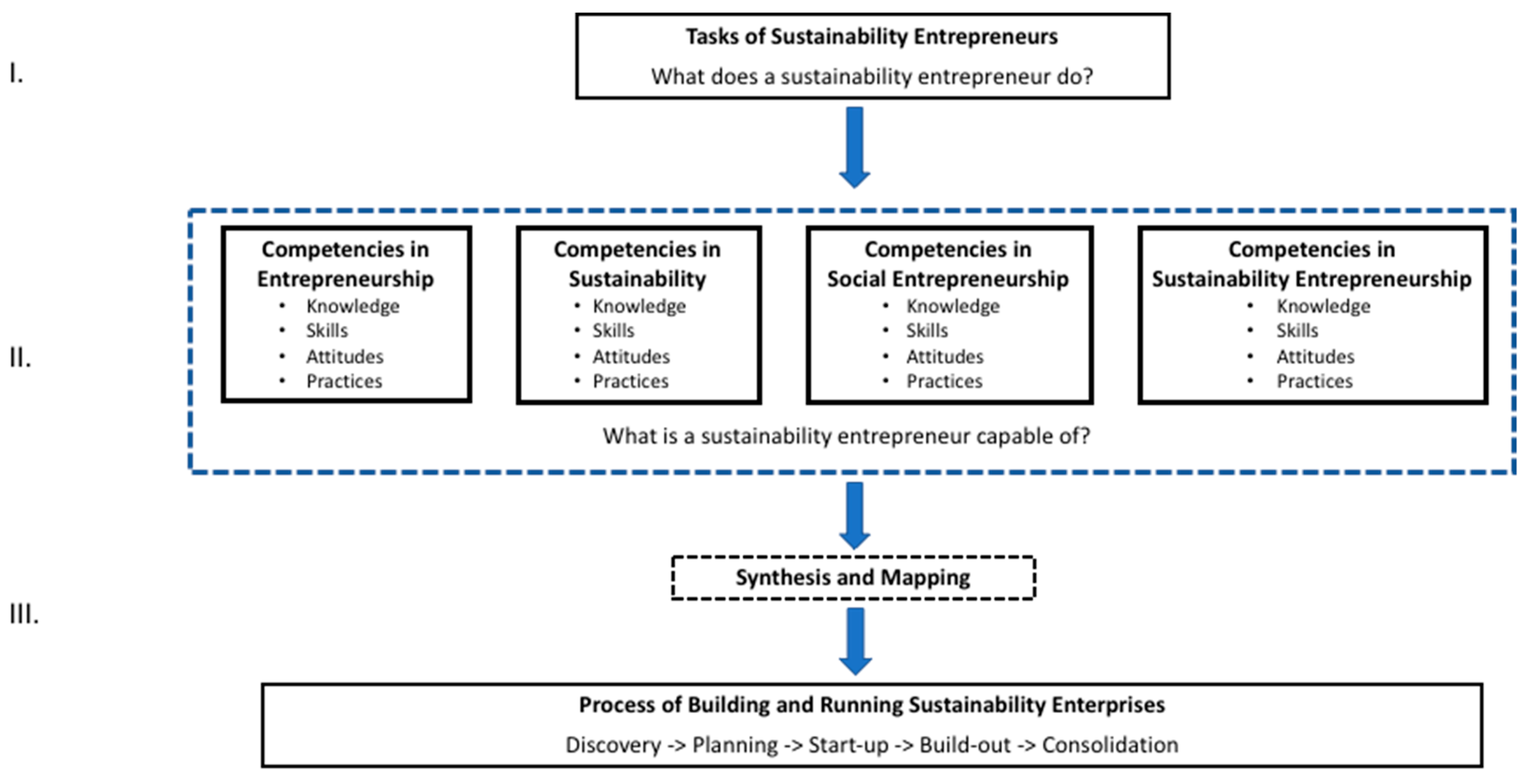 Sustainability 11 07250 g001