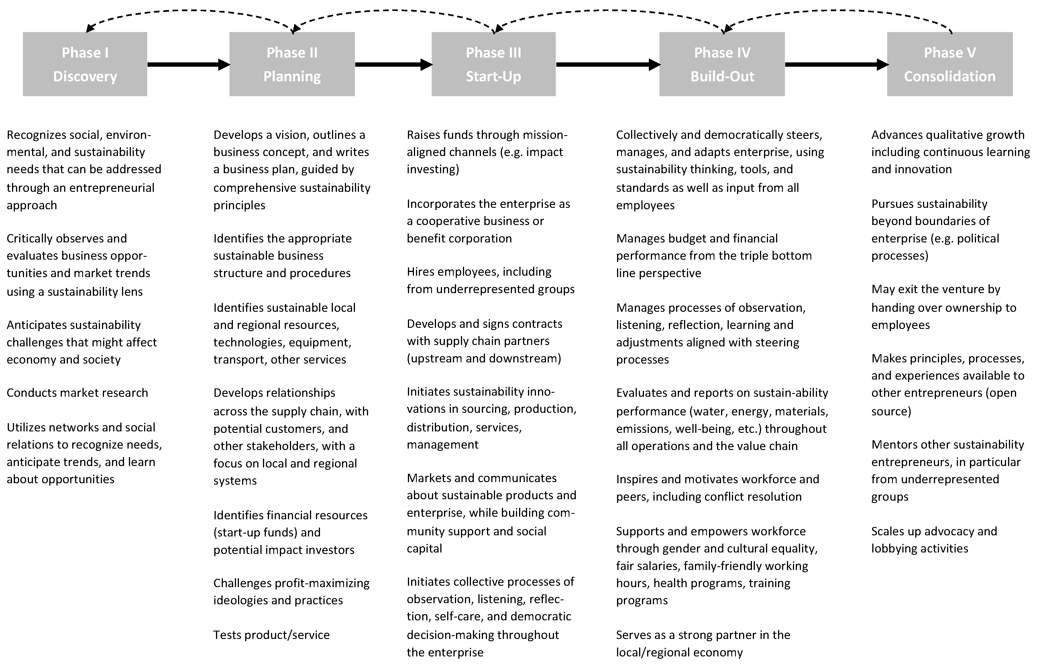 Sustainability 11 07250 g002