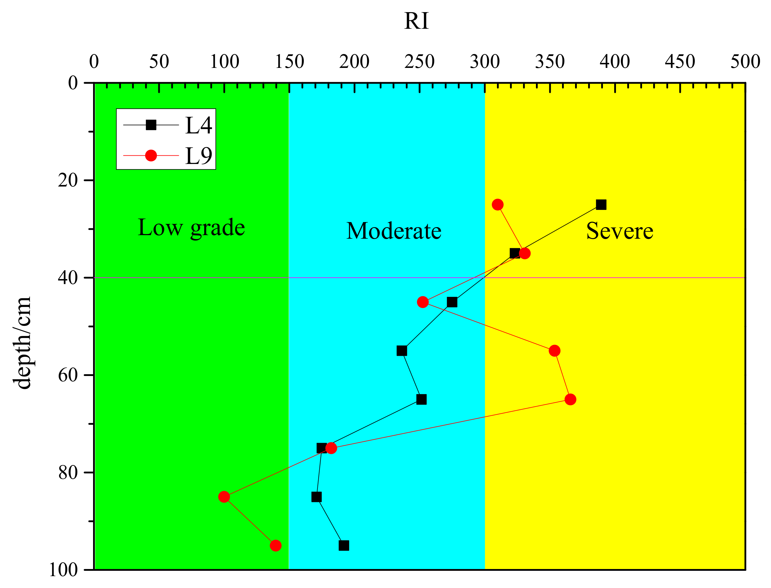 Sustainability 11 07251 g004 Sustainability 11 07251 g004