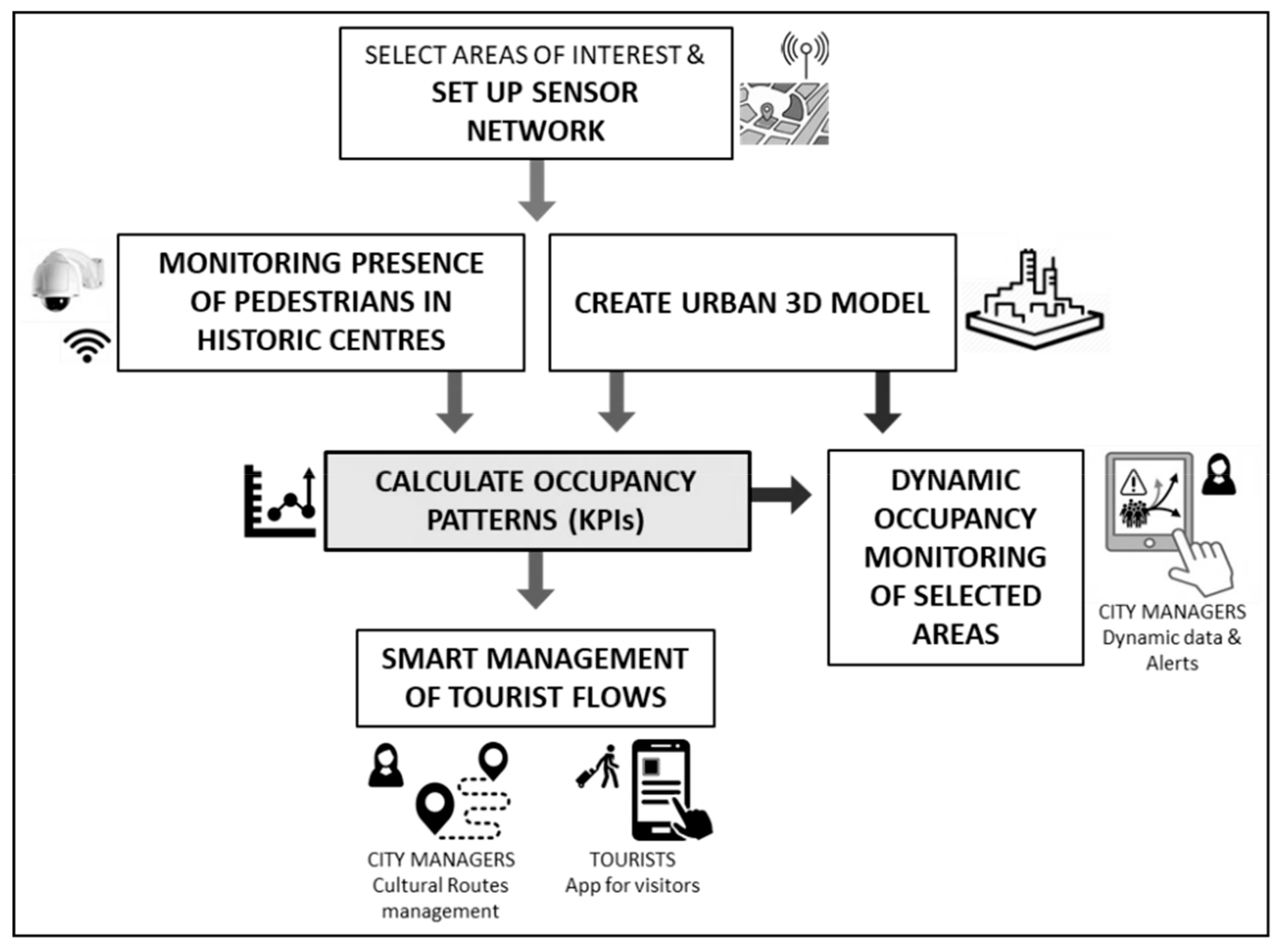 Sustainability 11 07254 g001