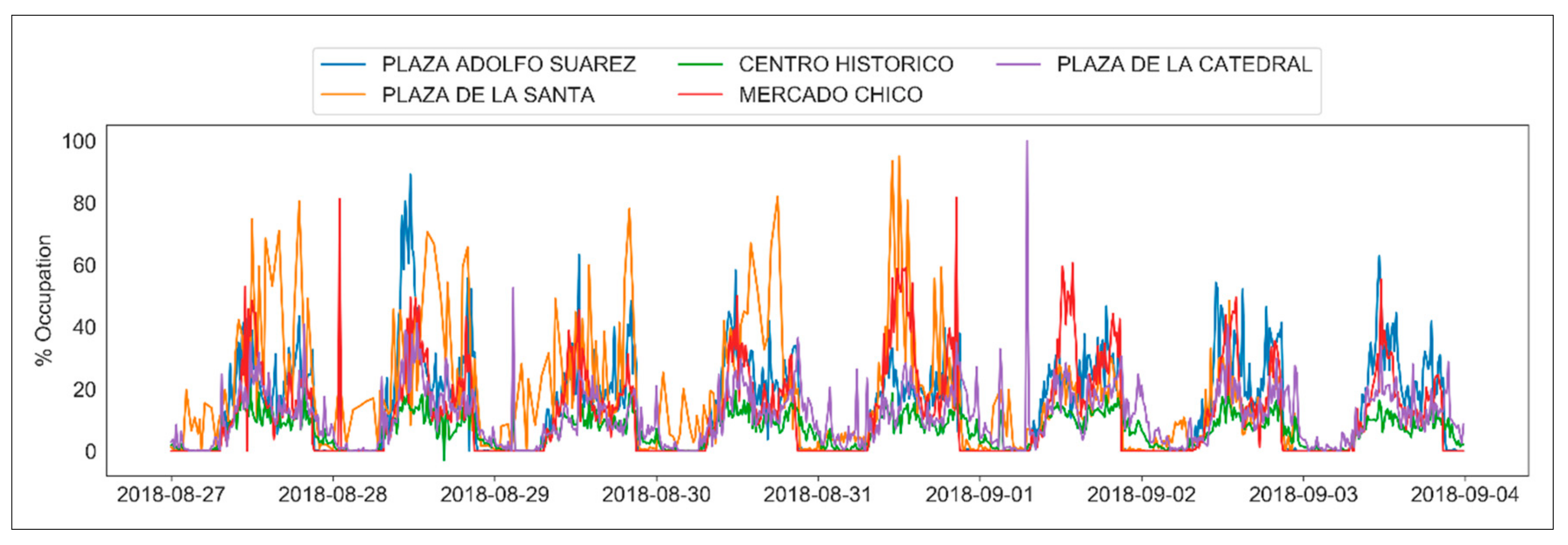 Sustainability 11 07254 g002