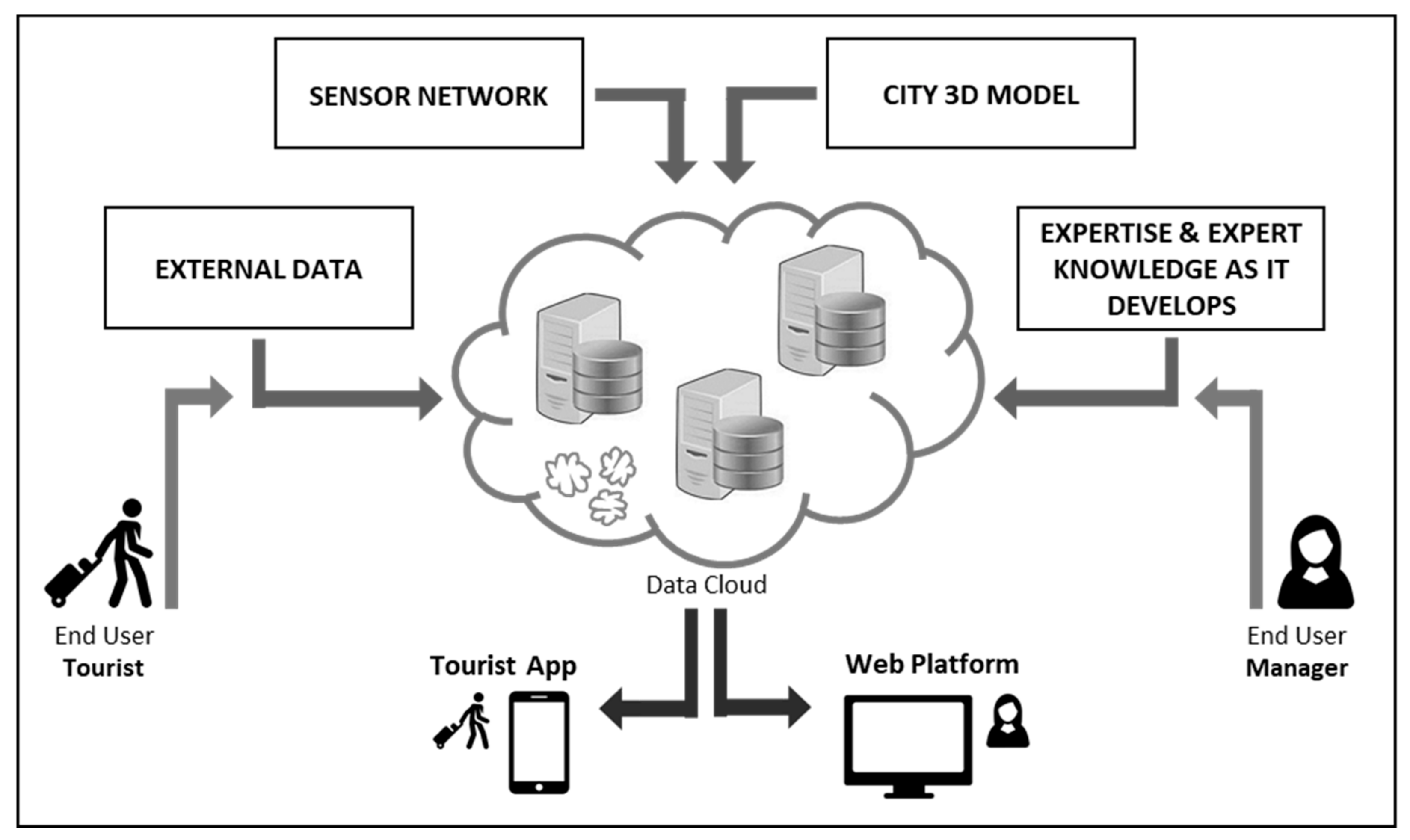 Sustainability 11 07254 g003