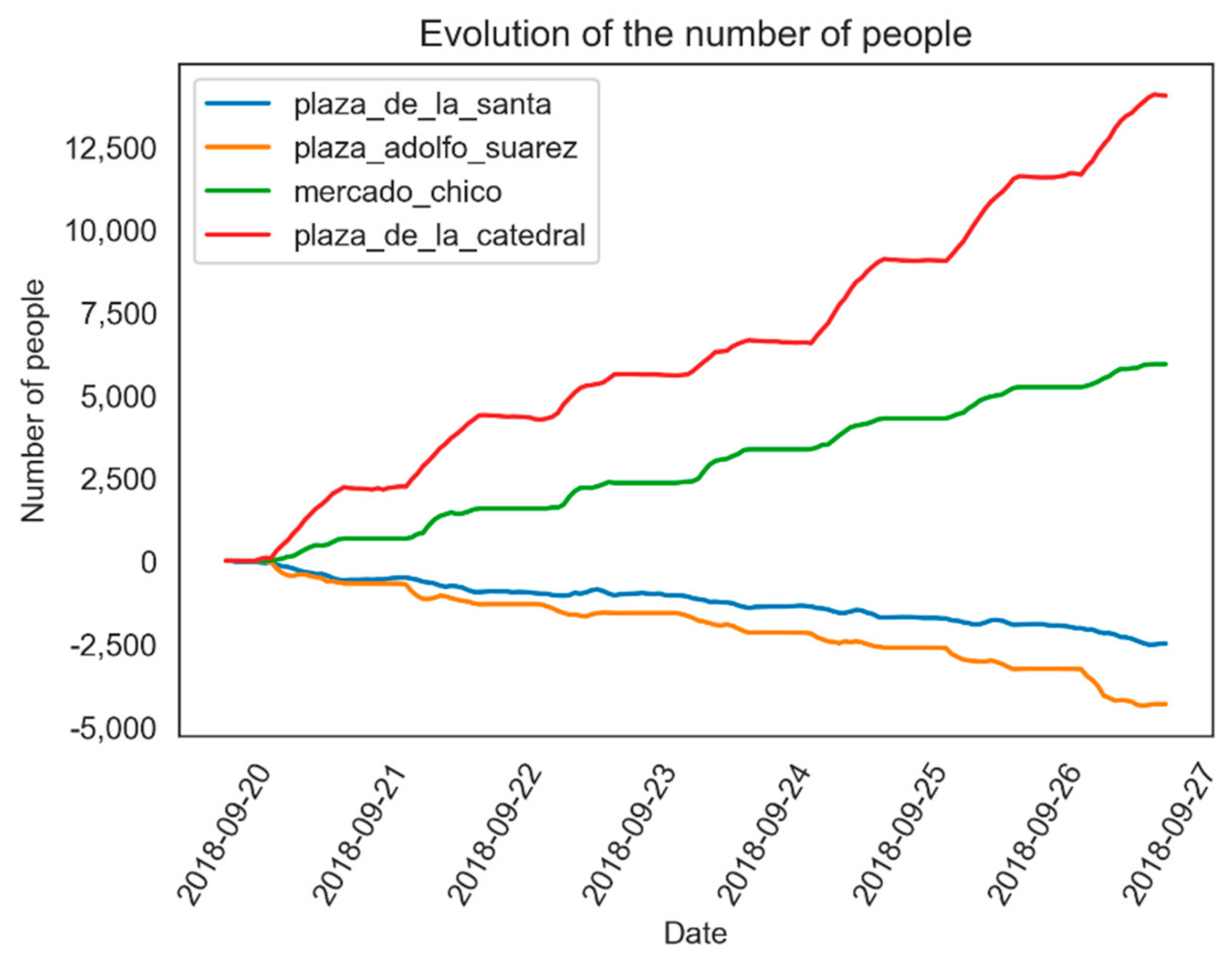 Sustainability 11 07254 g008