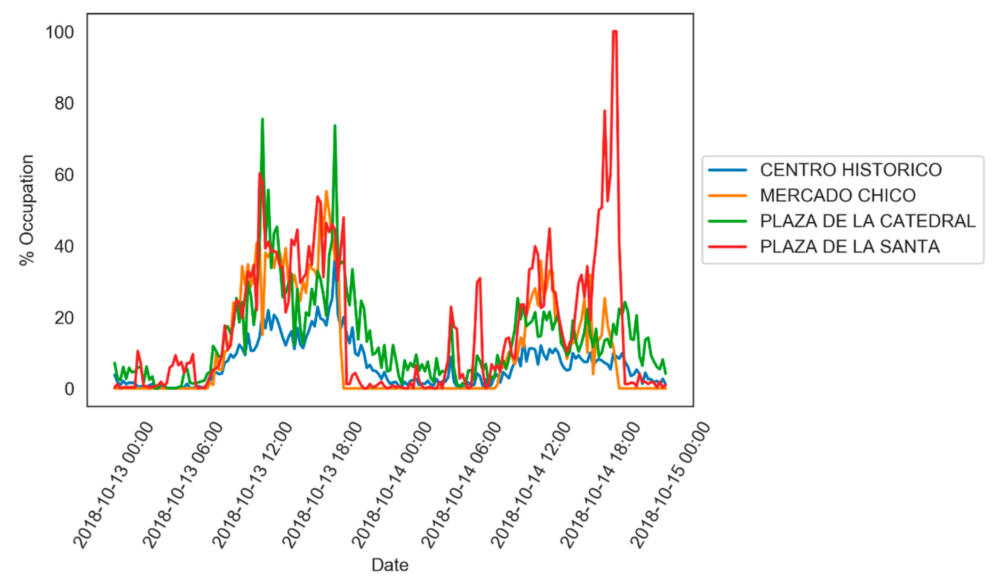 Sustainability 11 07254 g010