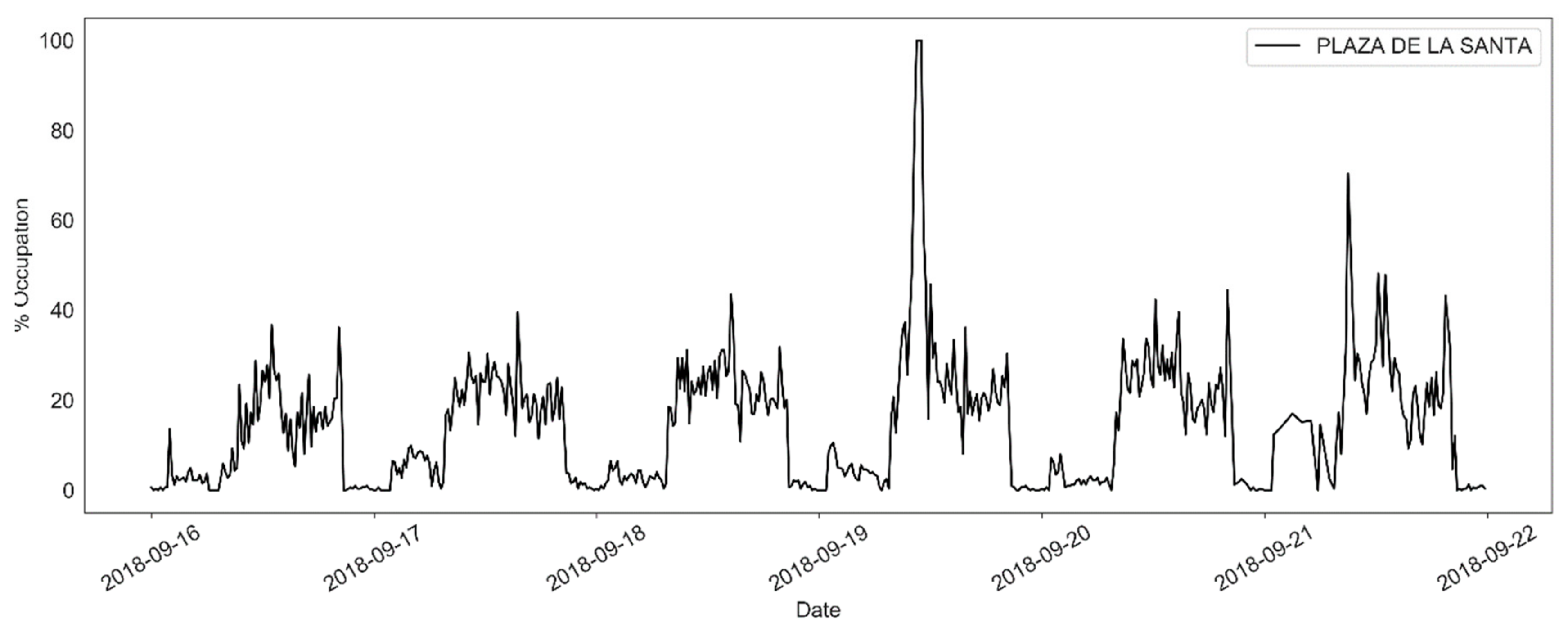 Sustainability 11 07254 g011