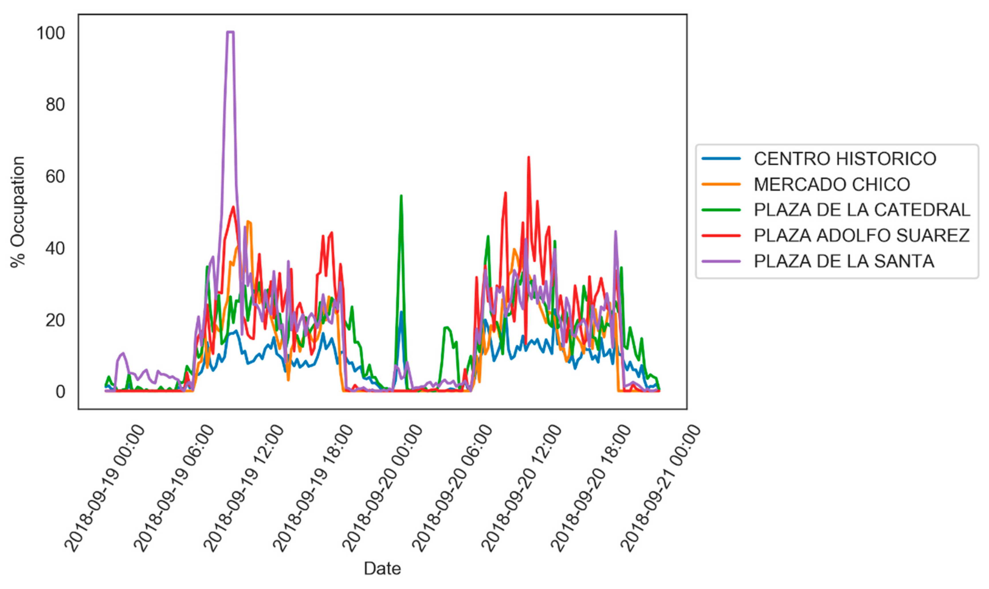 Sustainability 11 07254 g012