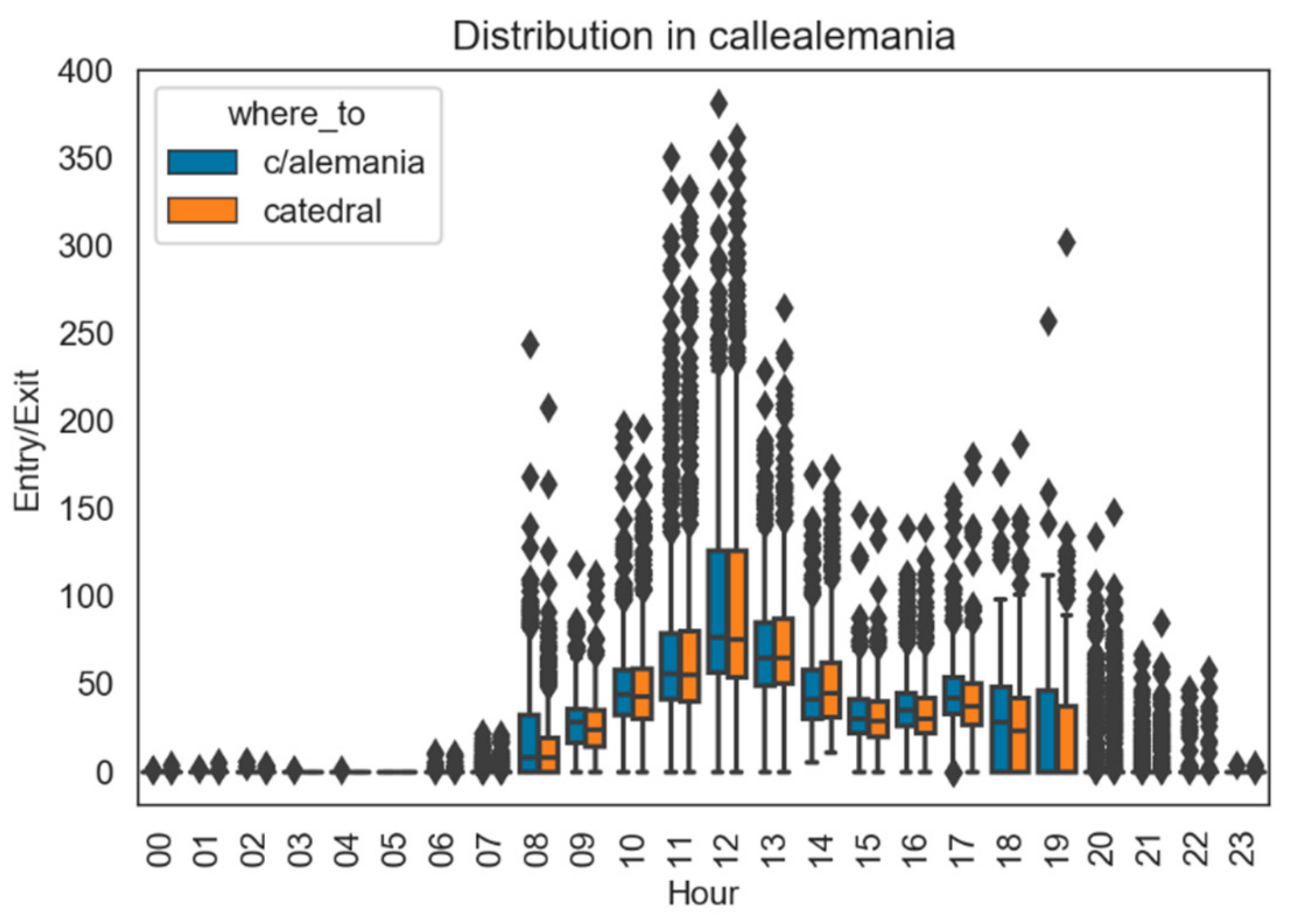 Sustainability 11 07254 g013