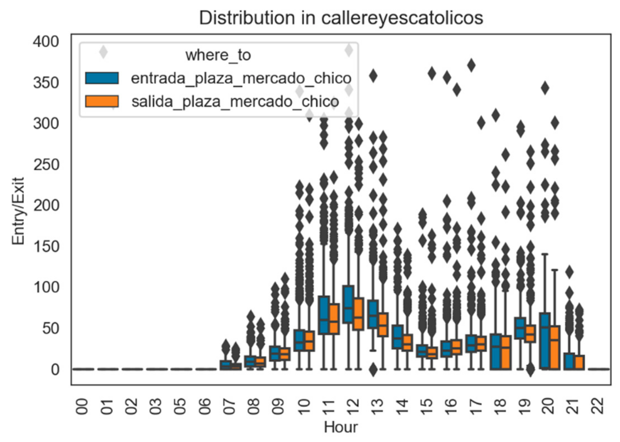 Sustainability 11 07254 g014