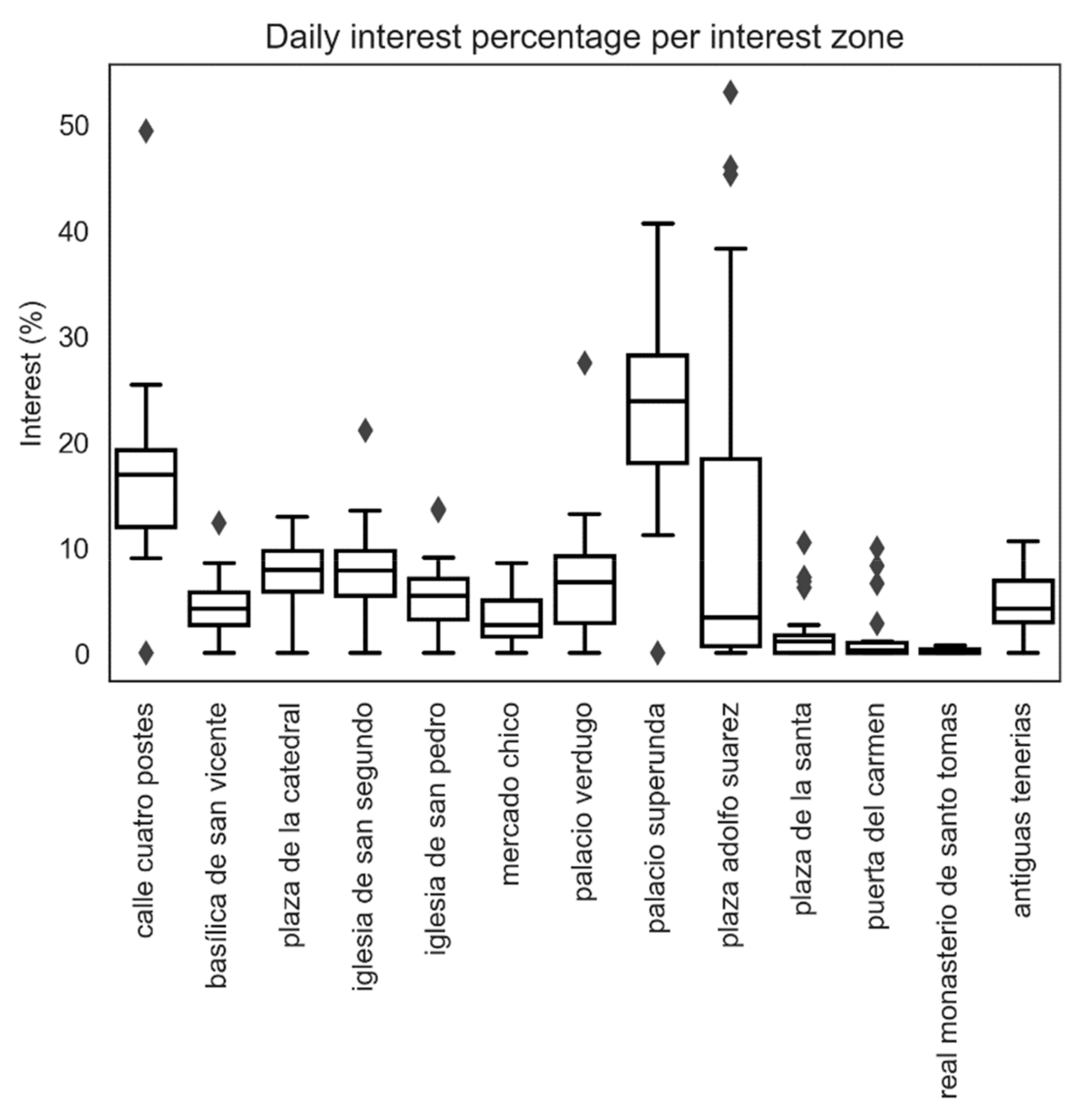 Sustainability 11 07254 g016