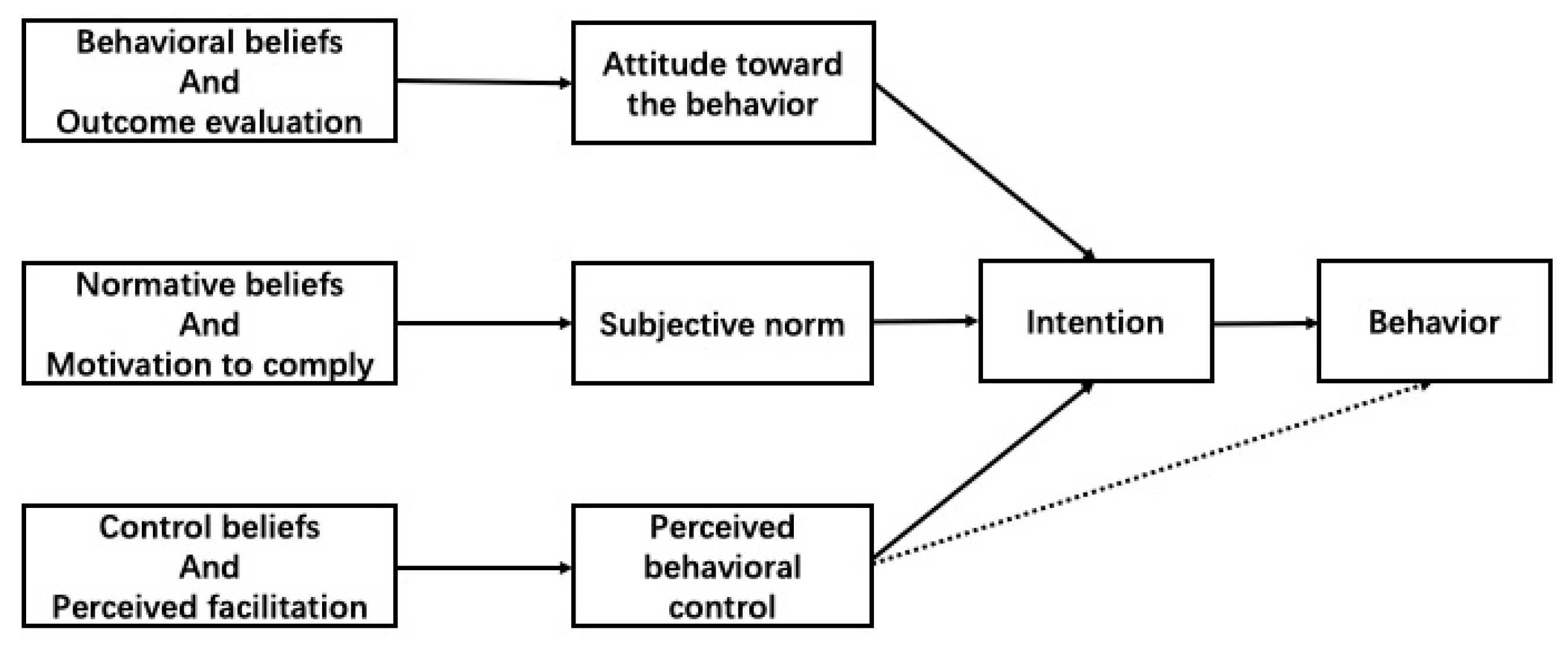 Sustainability 12 00001 g001 Sustainability 12 00001 g001