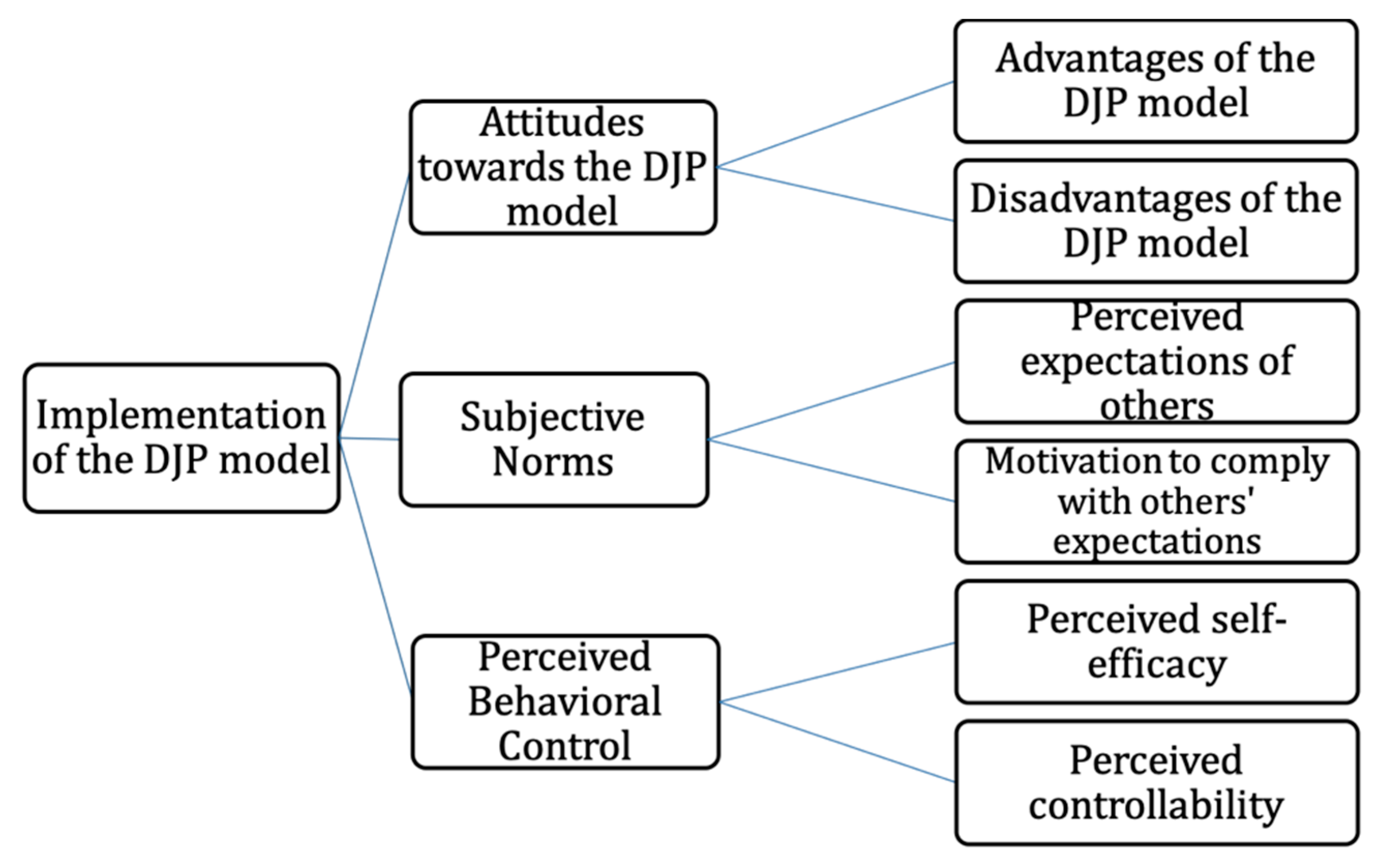 Sustainability 12 00001 g004 Sustainability 12 00001 g004