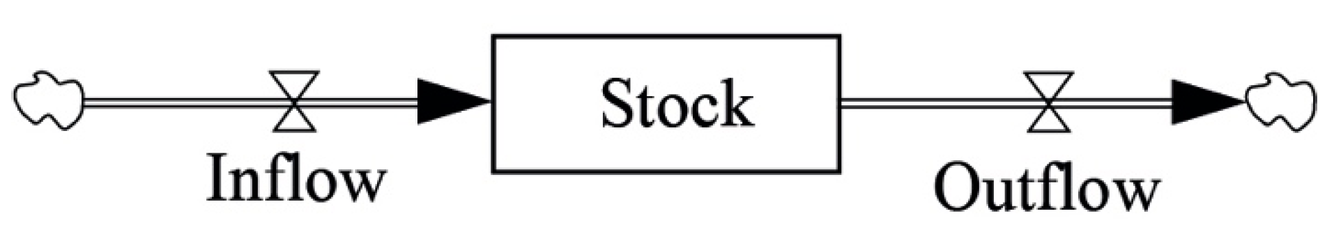 Sustainability 12 00003 g002