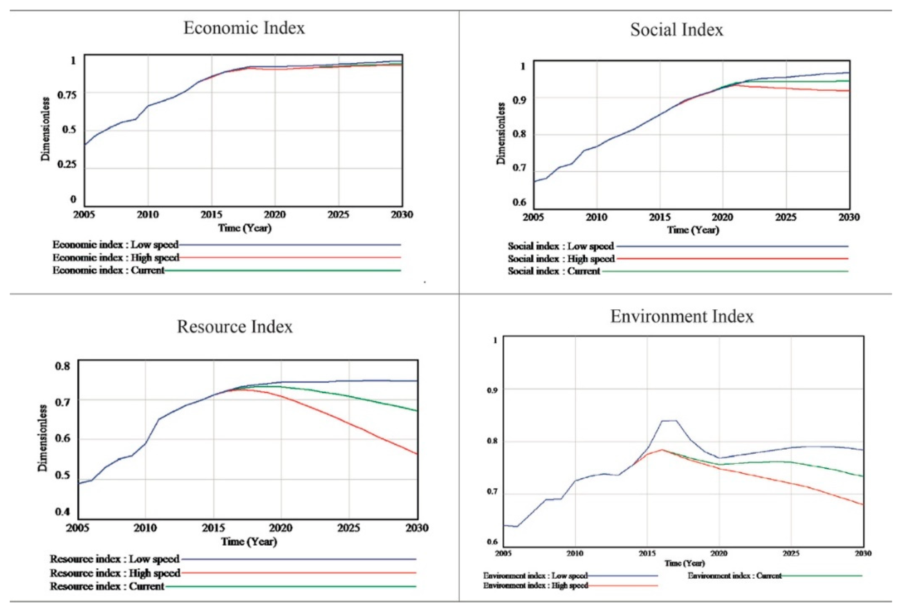 Sustainability 12 00003 g004