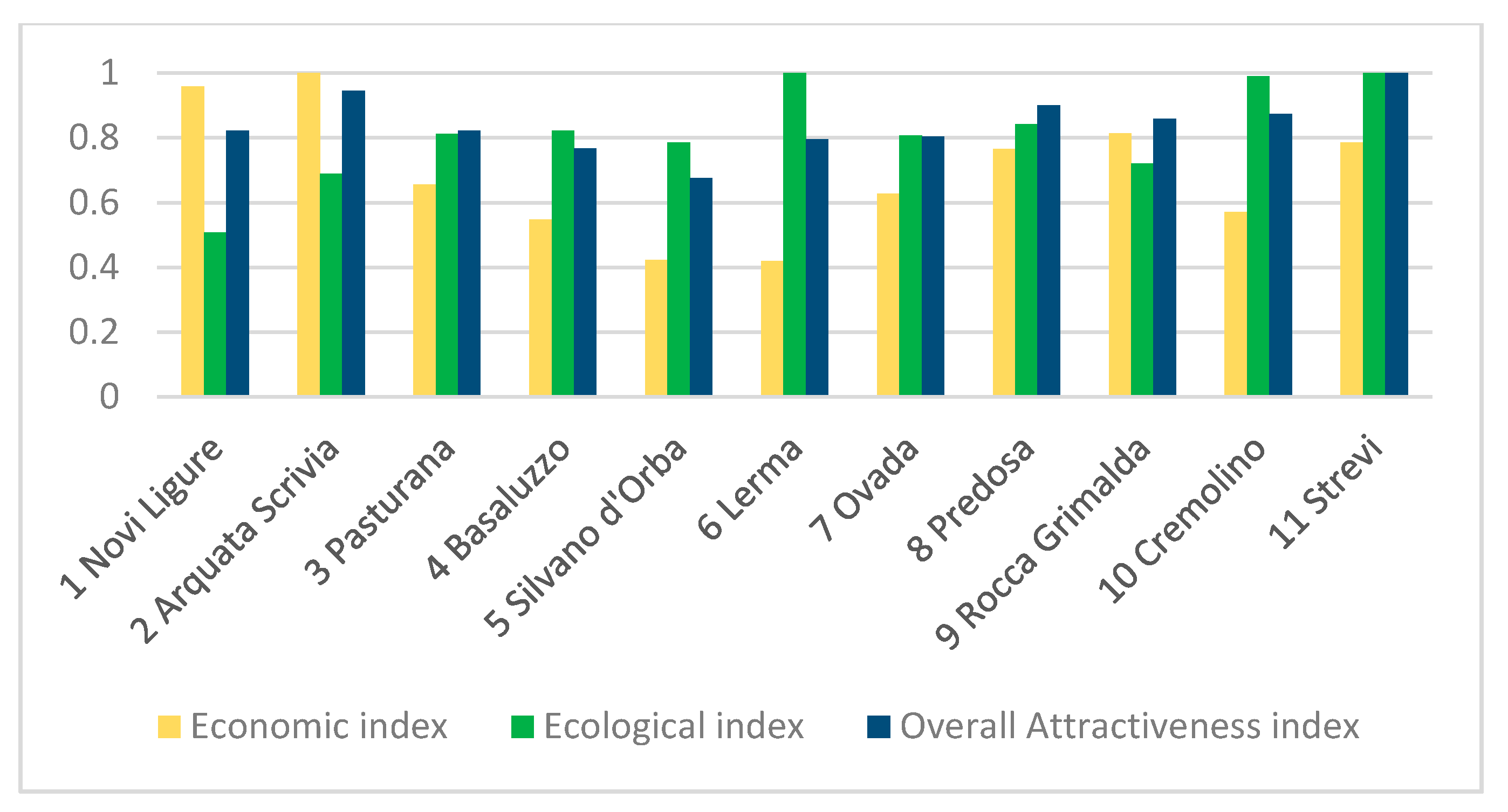 Sustainability 12 00003 g005