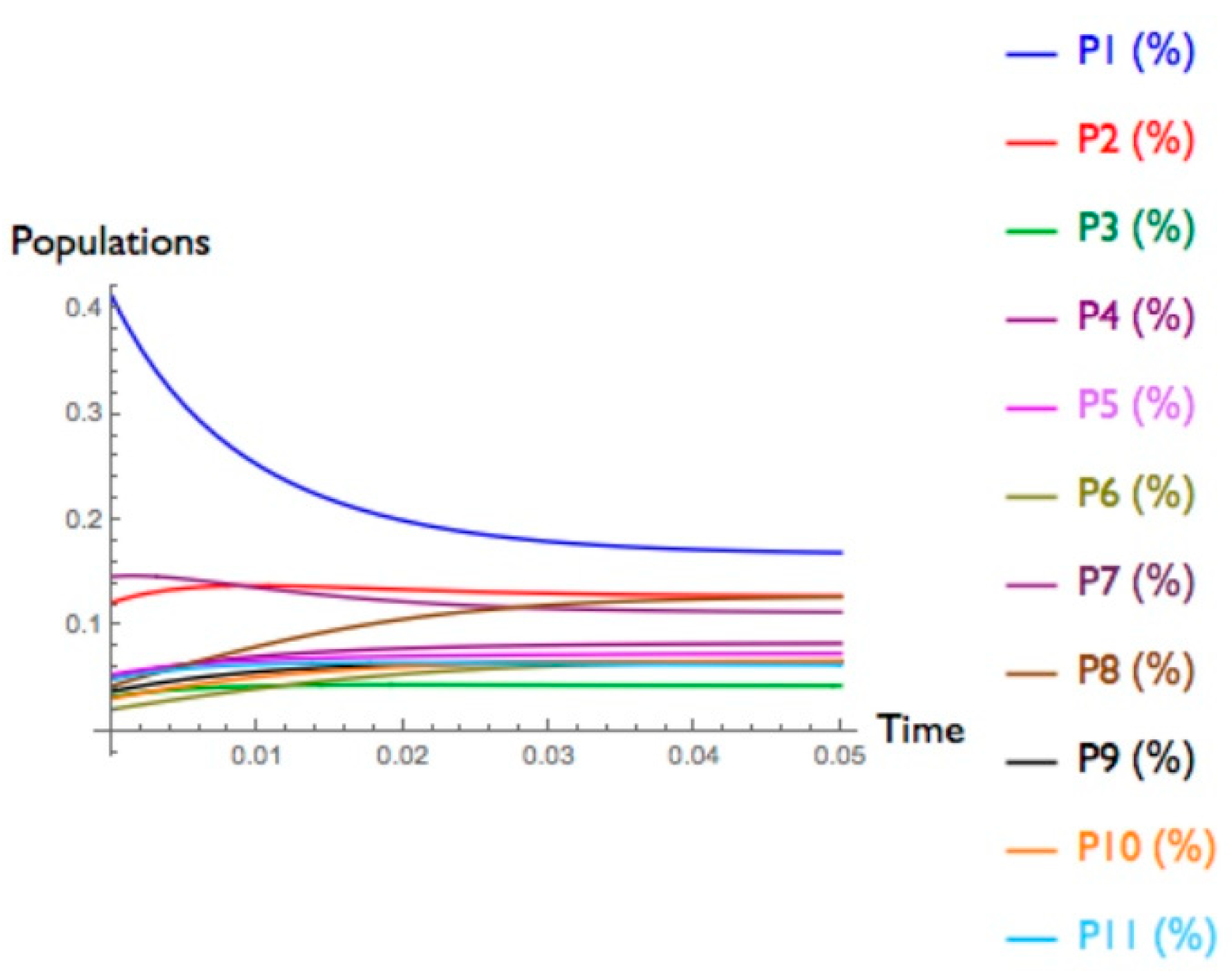 Sustainability 12 00003 g006