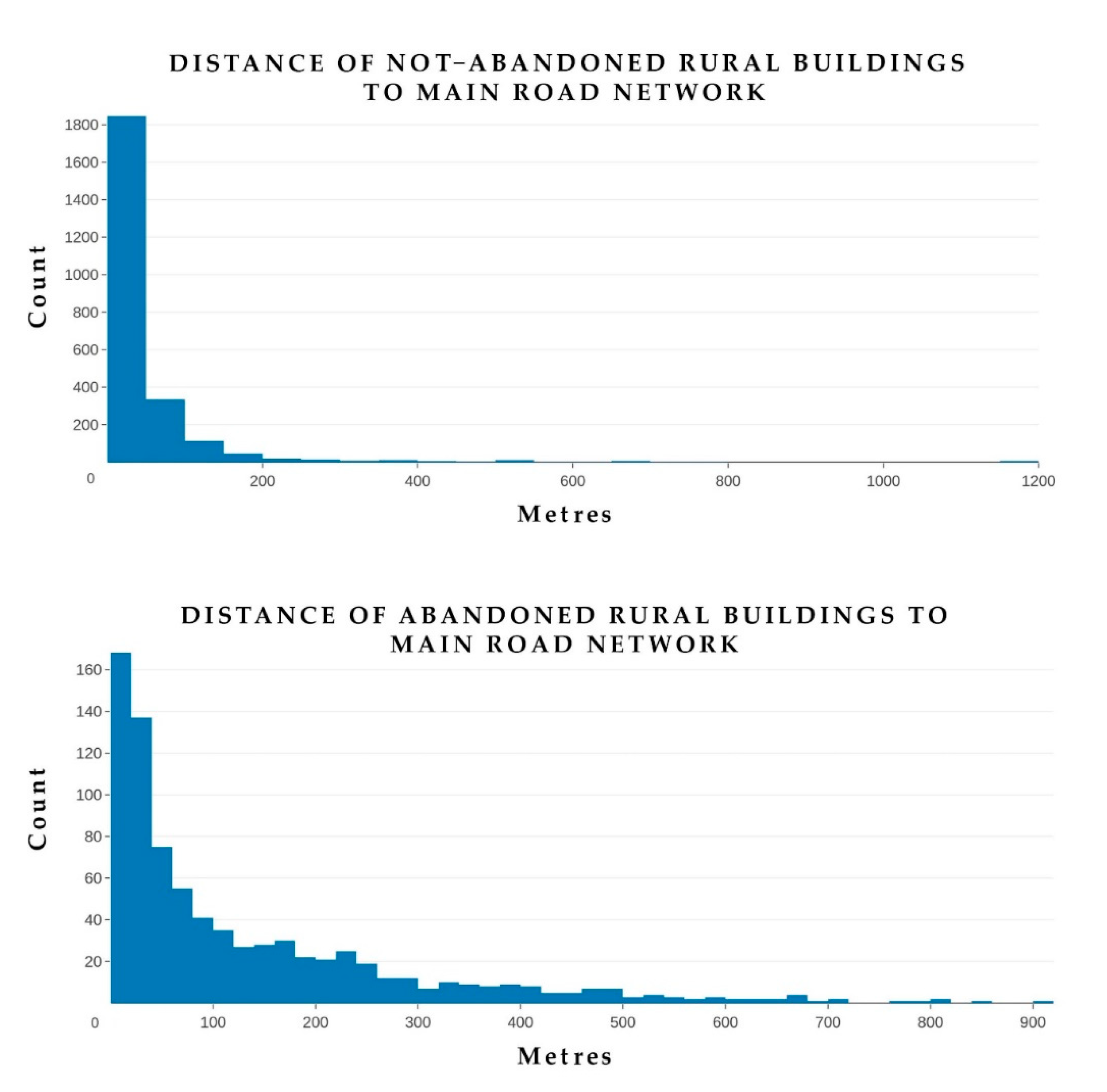 Sustainability 12 00004 g007 550