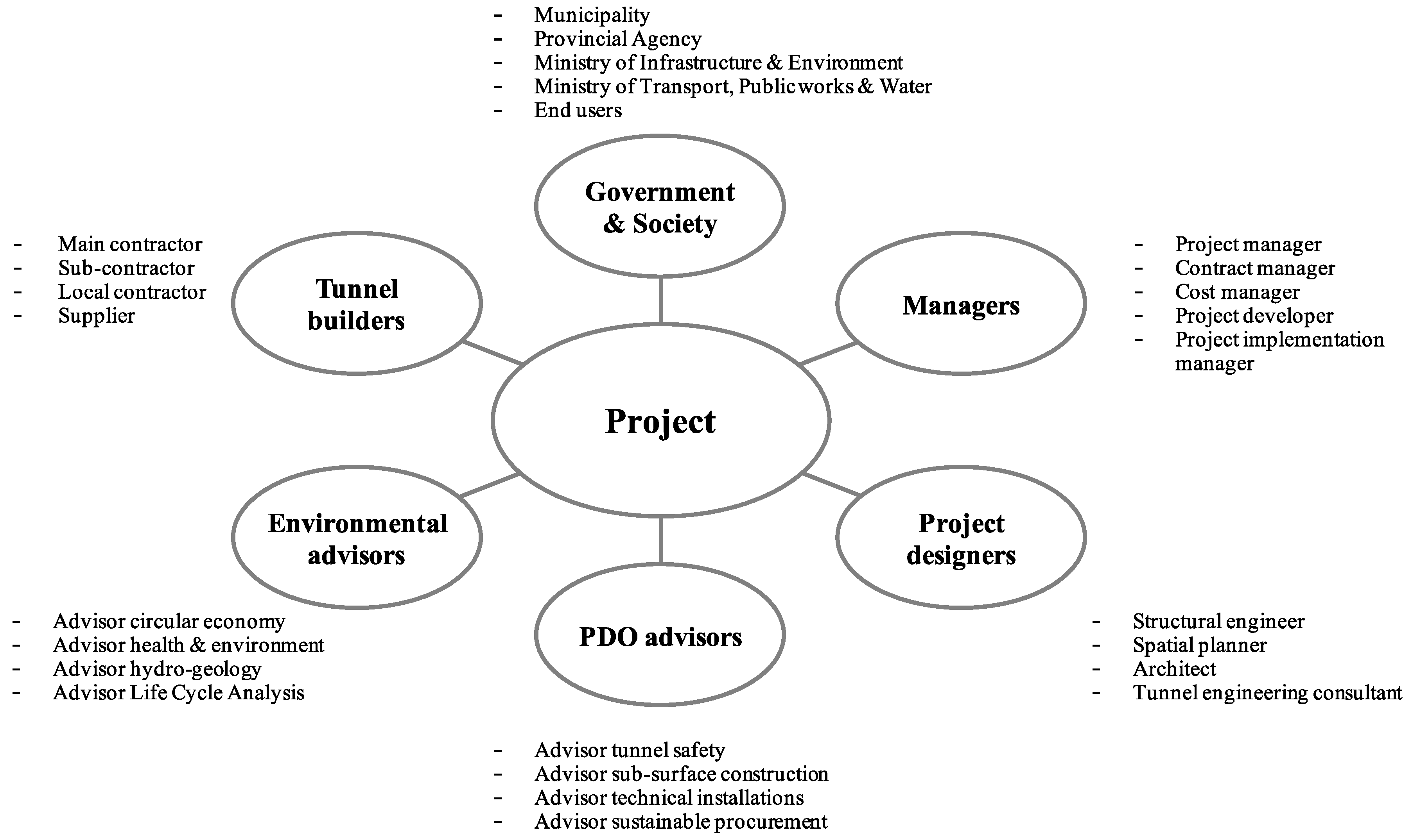 Sustainability 12 00006 g002