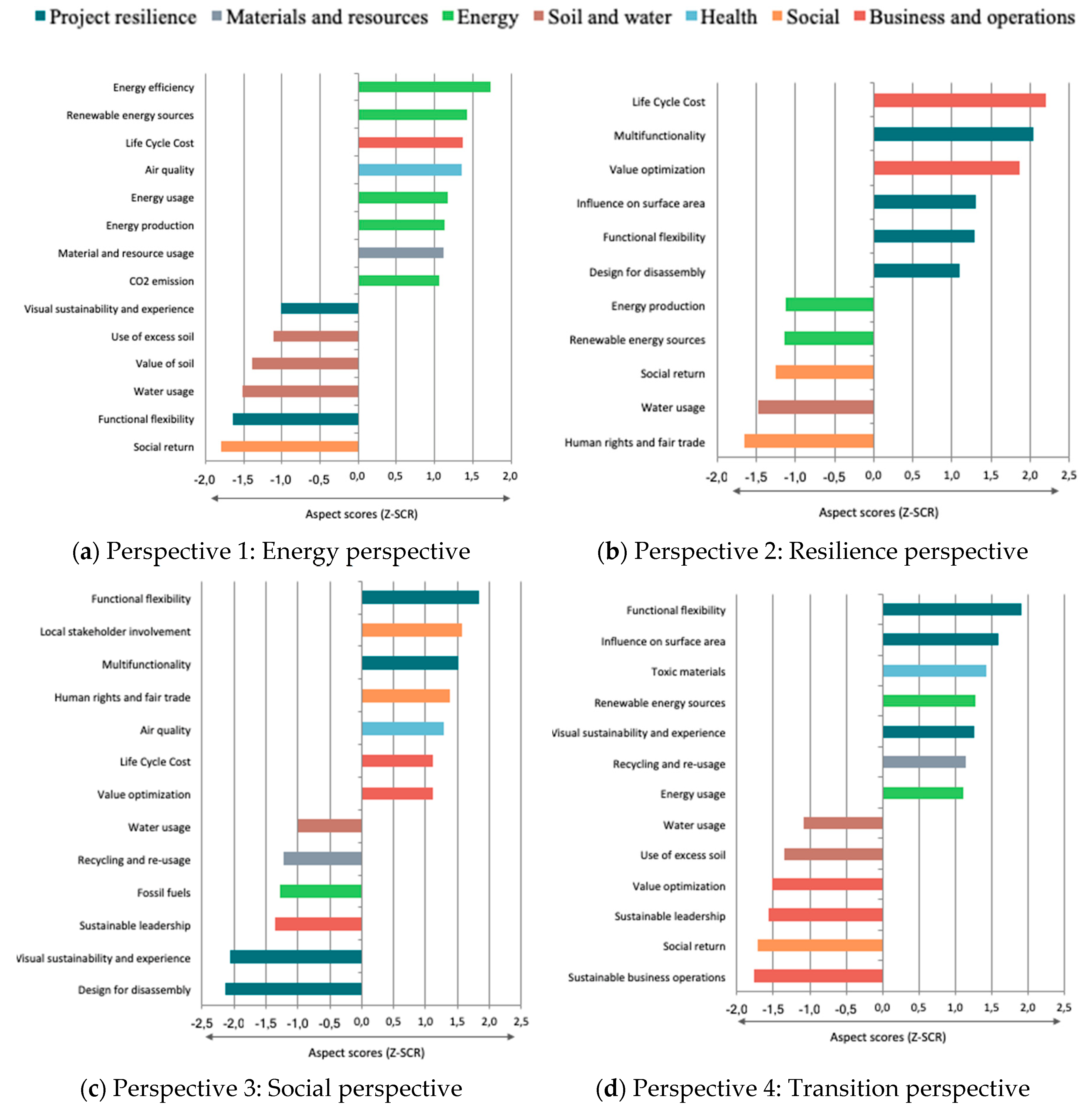Sustainability 12 00006 g004