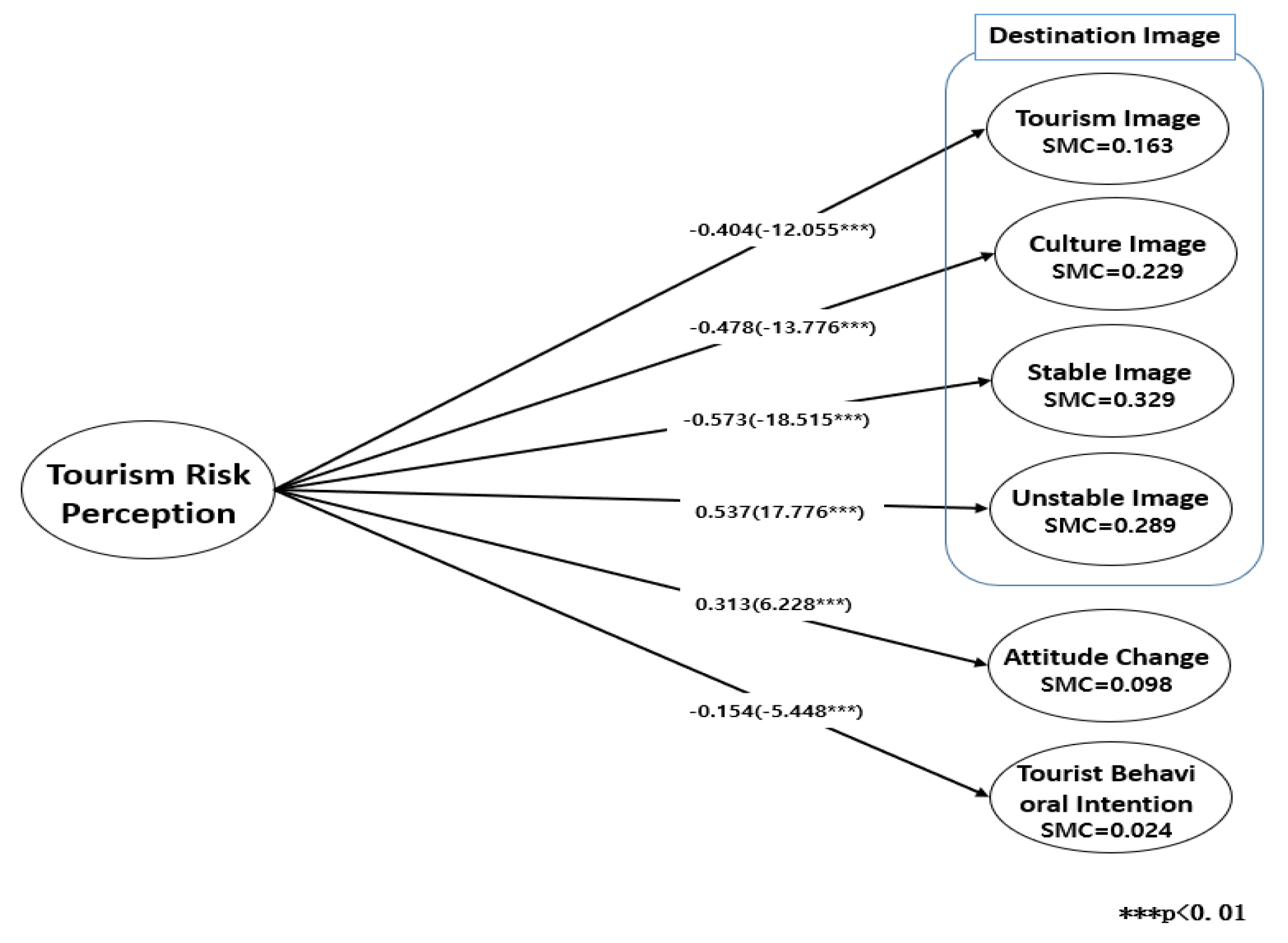 Sustainability 12 00007 g002 Sustainability 12 00007 g002