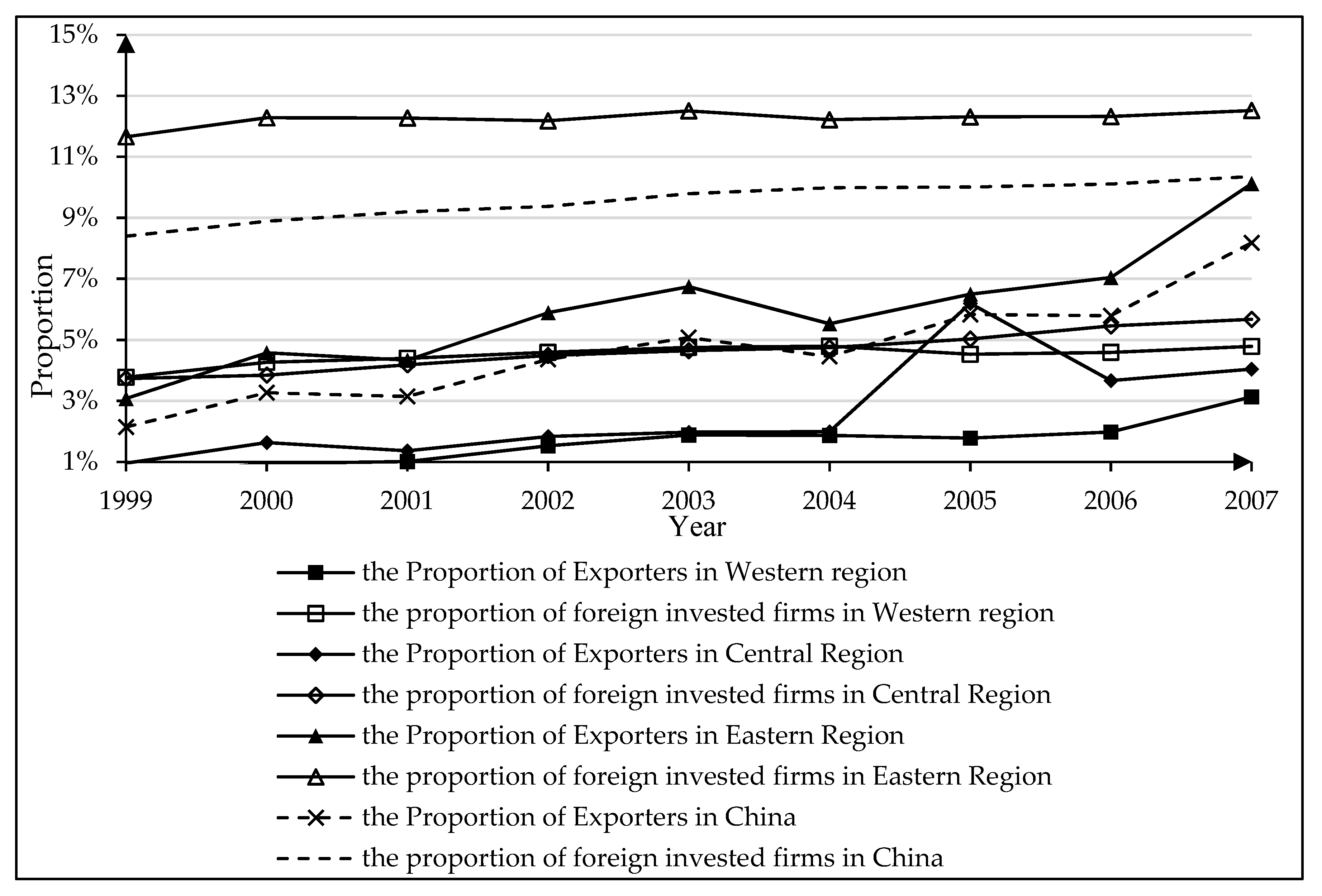 Sustainability 12 00009 g003