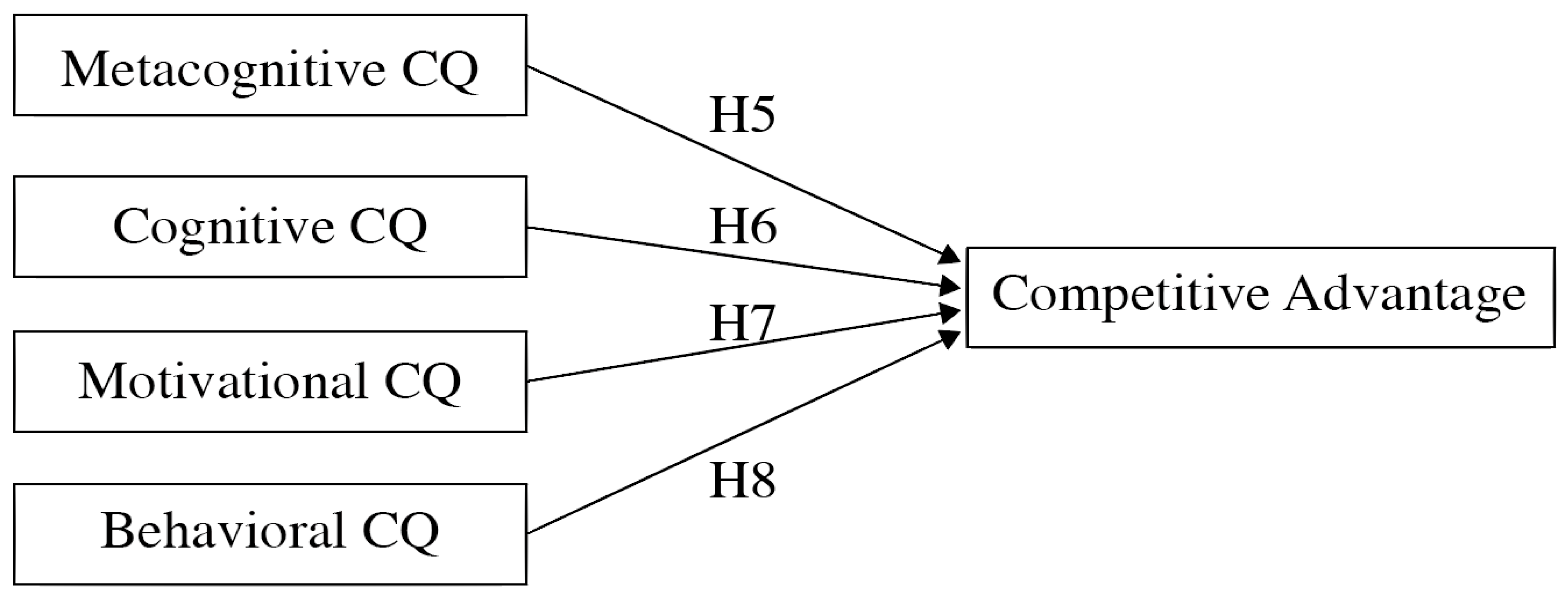Sustainability 12 00010 g002