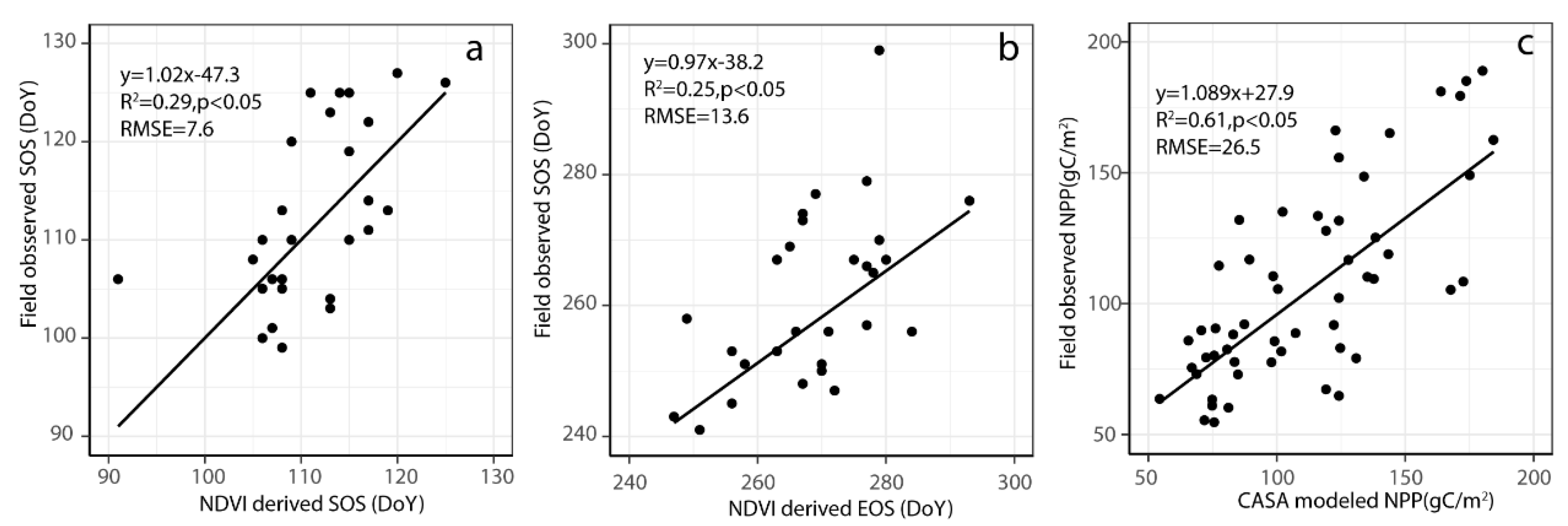Sustainability 12 00012 g003