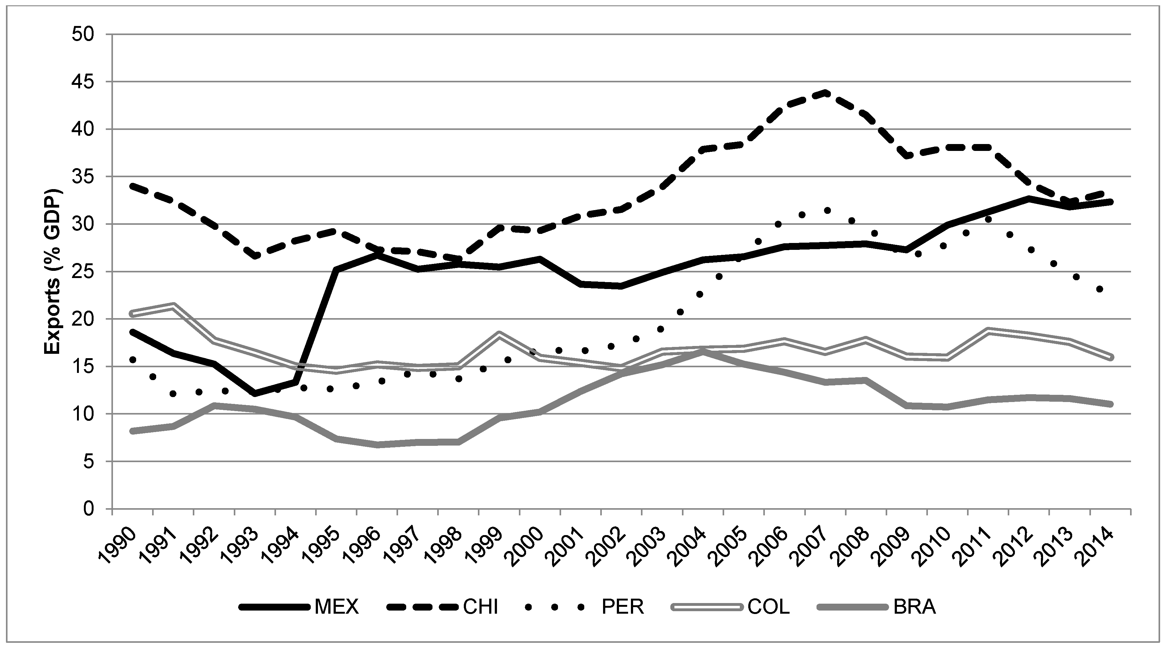 Sustainability 12 00013 g003