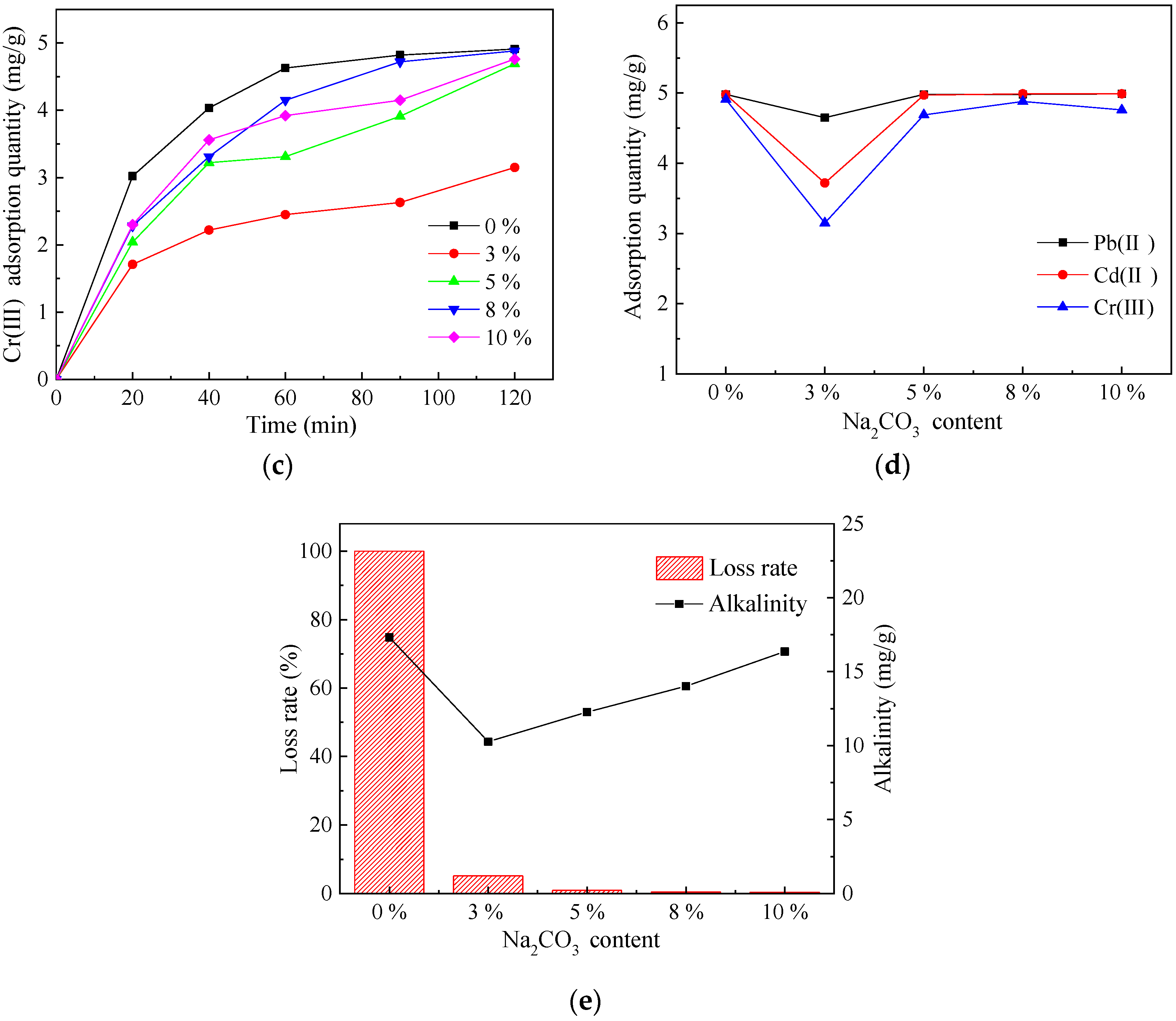 Sustainability 12 00018 g002b Sustainability 12 00018 g002b