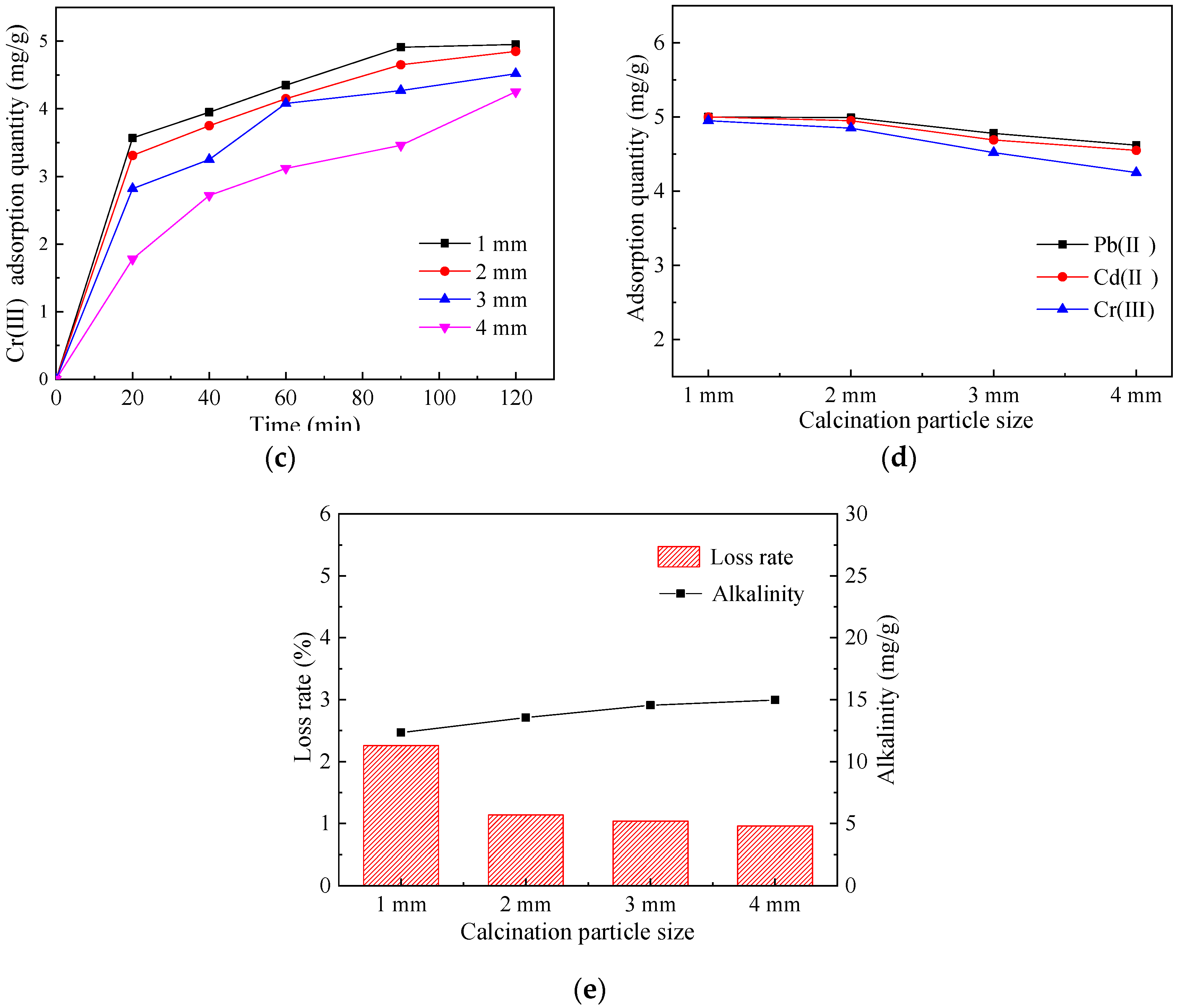 Sustainability 12 00018 g004b Sustainability 12 00018 g004b