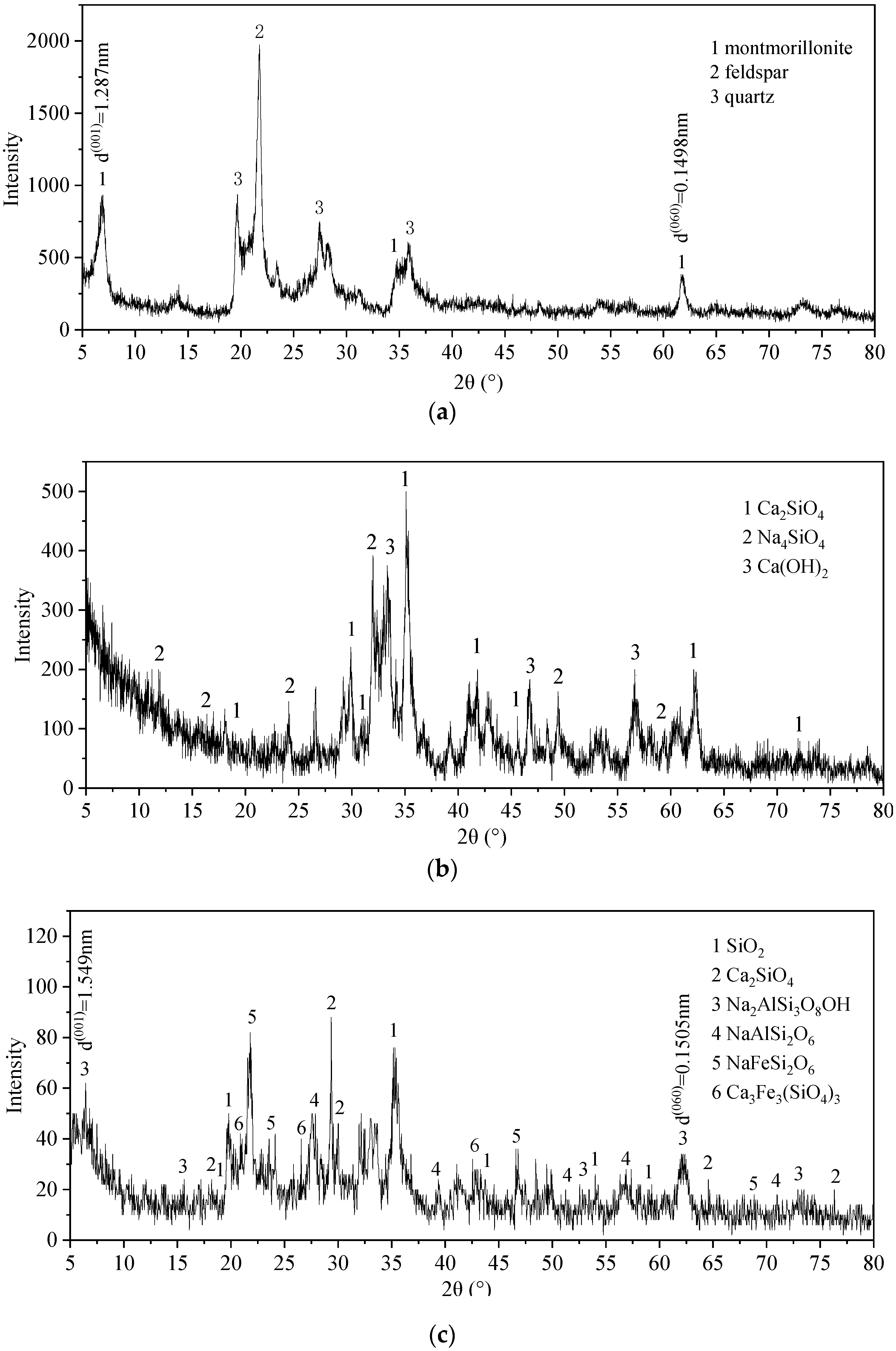 Sustainability 12 00018 g008 Sustainability 12 00018 g008