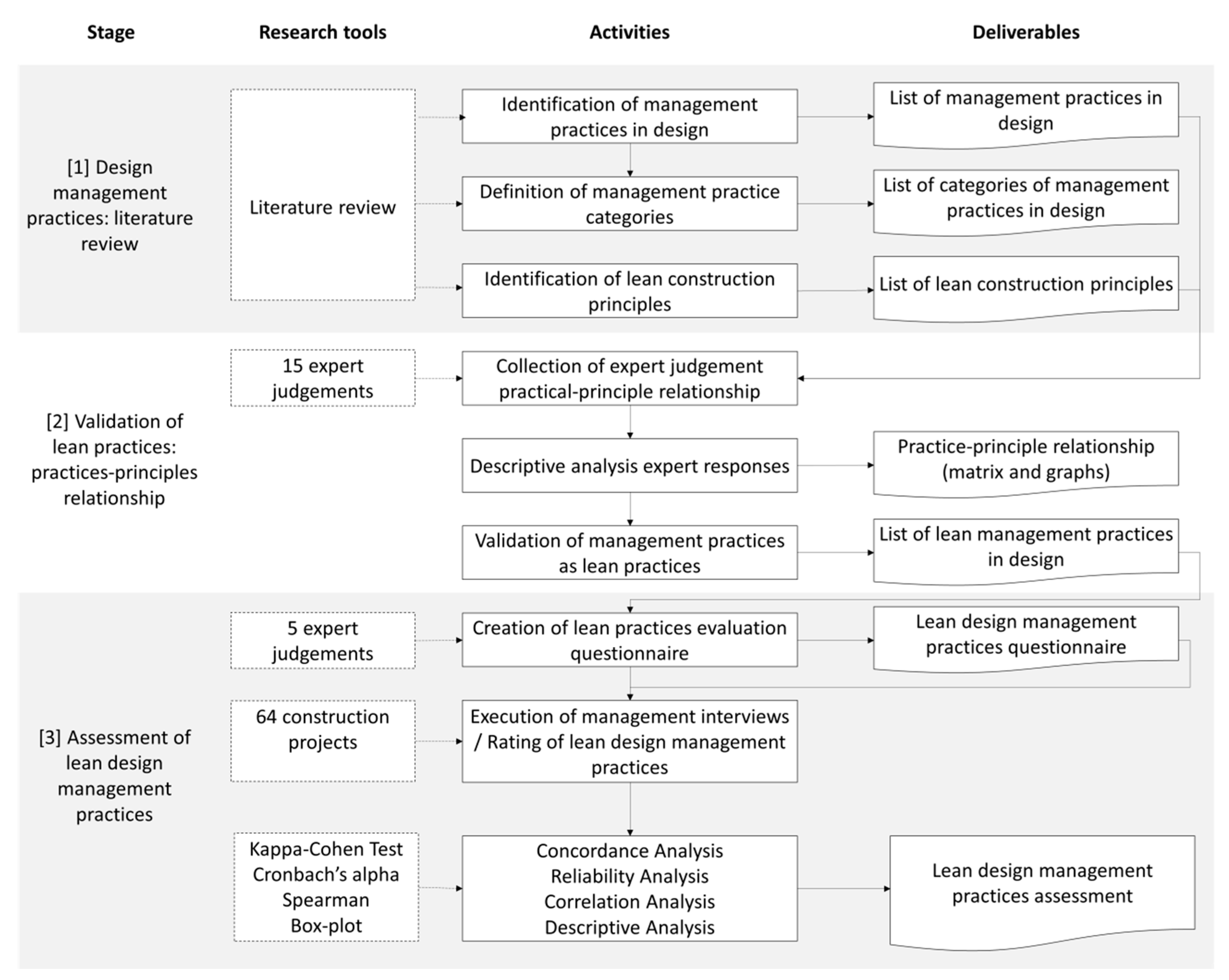 Sustainability 12 00019 g001