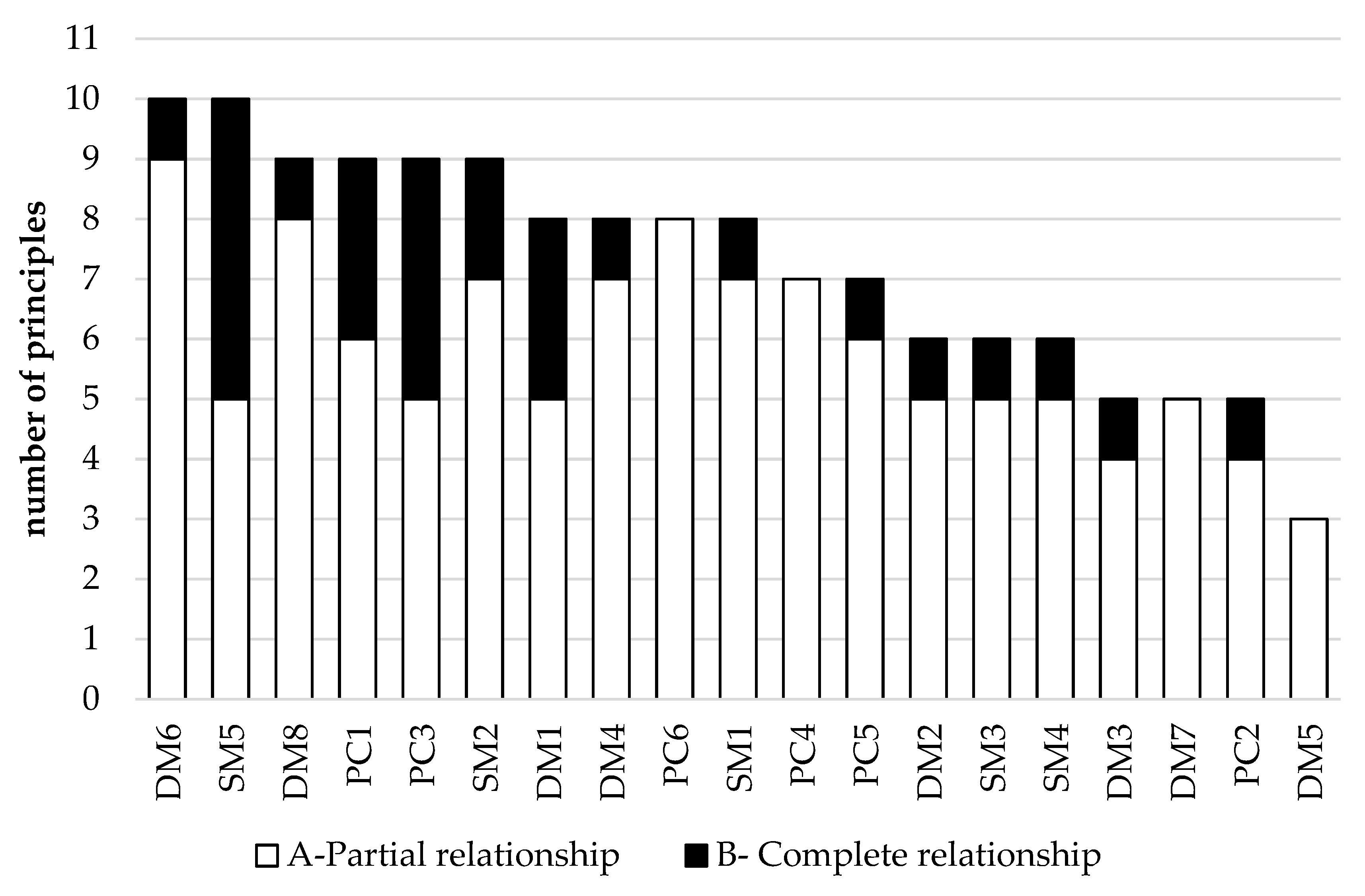 Sustainability 12 00019 g003